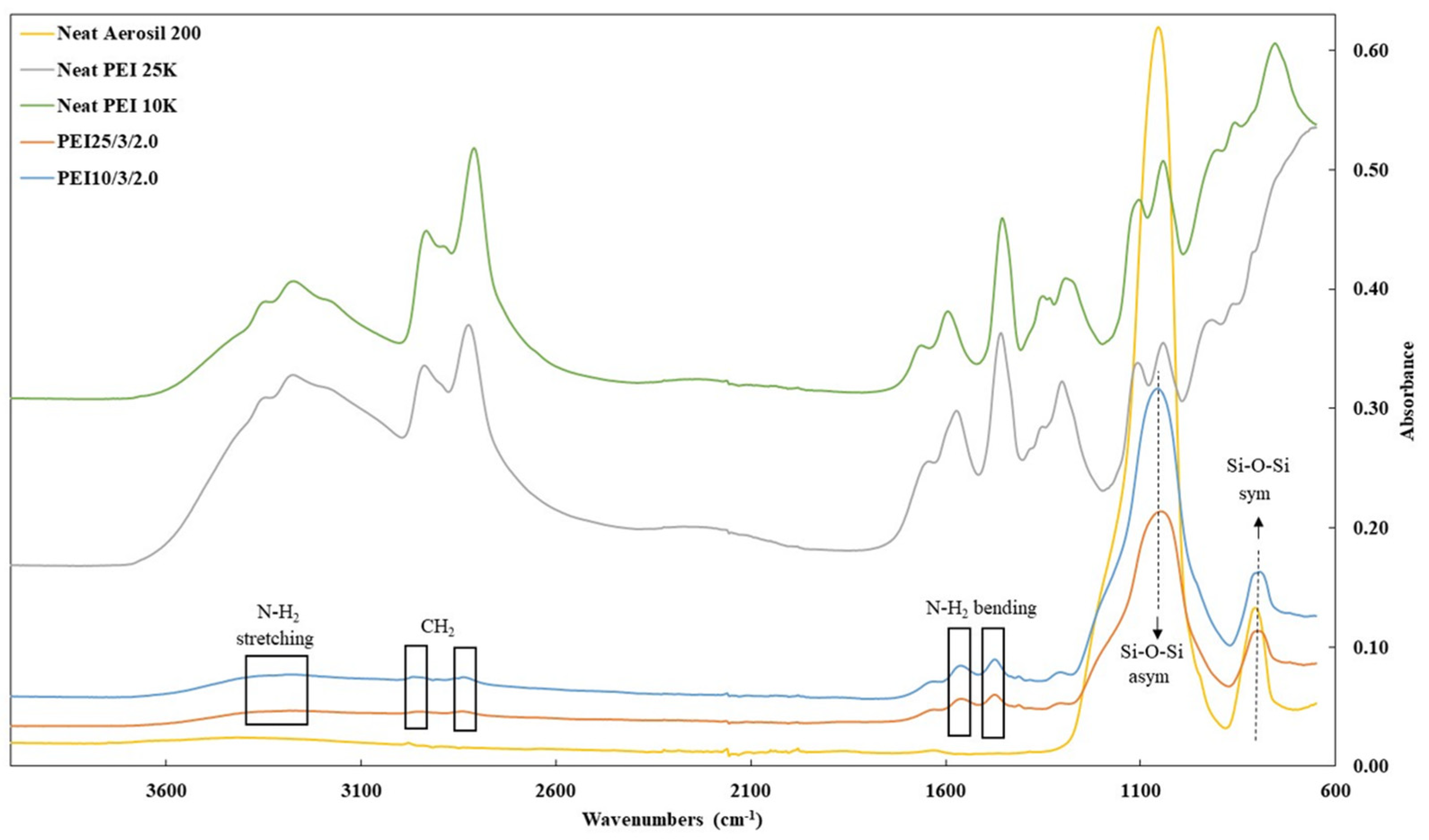 Nanomaterials 12 02237 g002 550