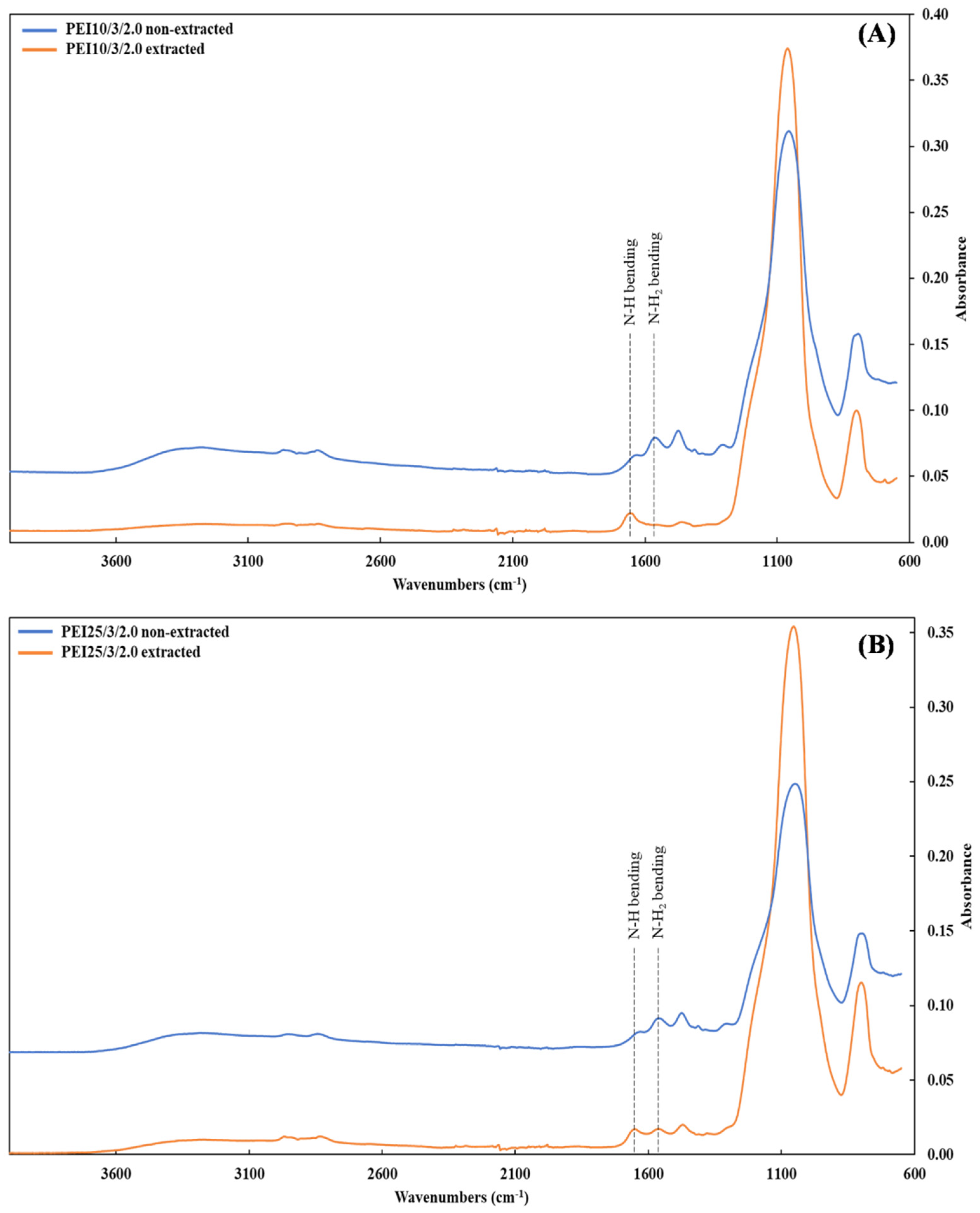 Nanomaterials 12 02237 g003 550