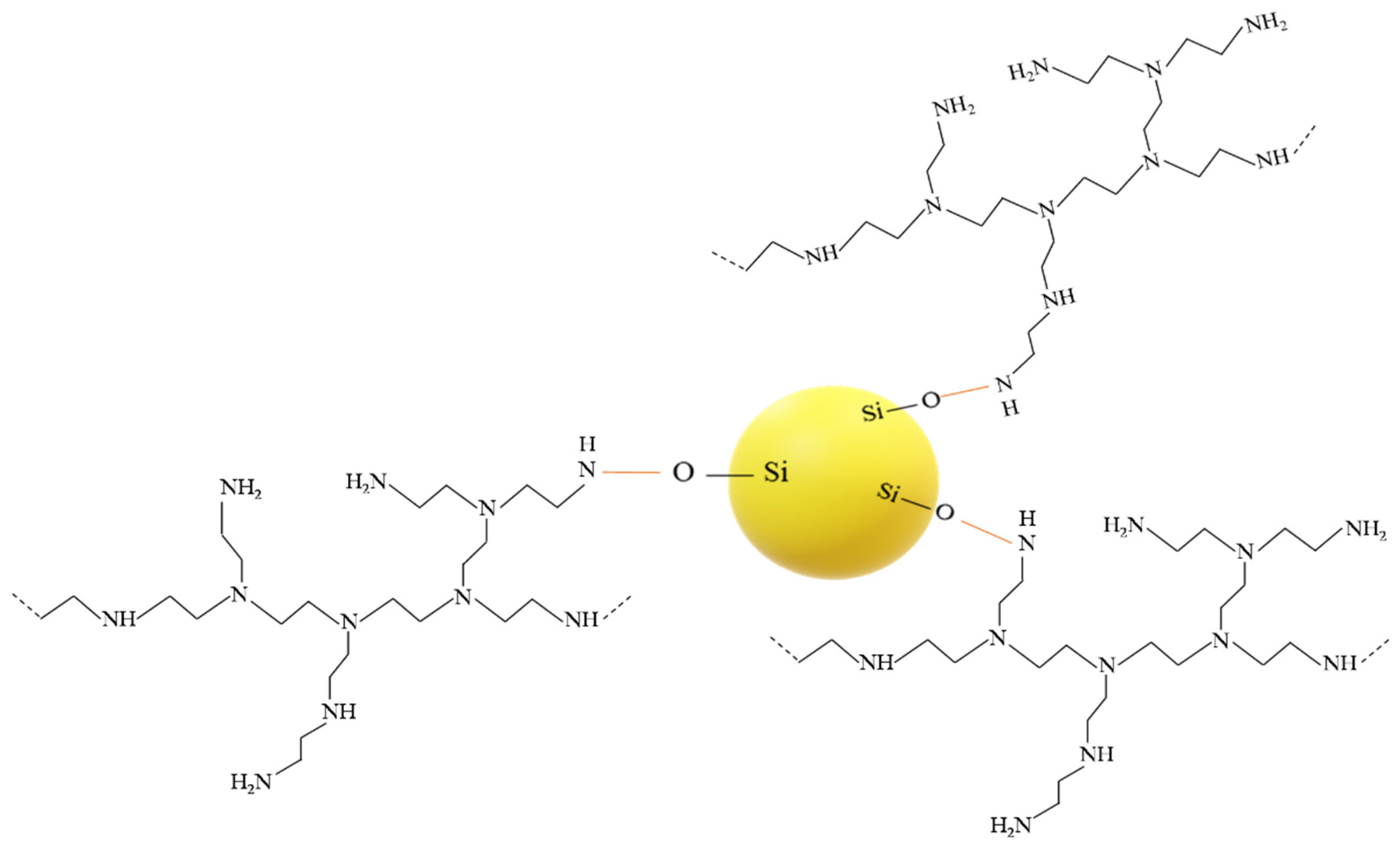 Nanomaterials 12 02237 g004 550