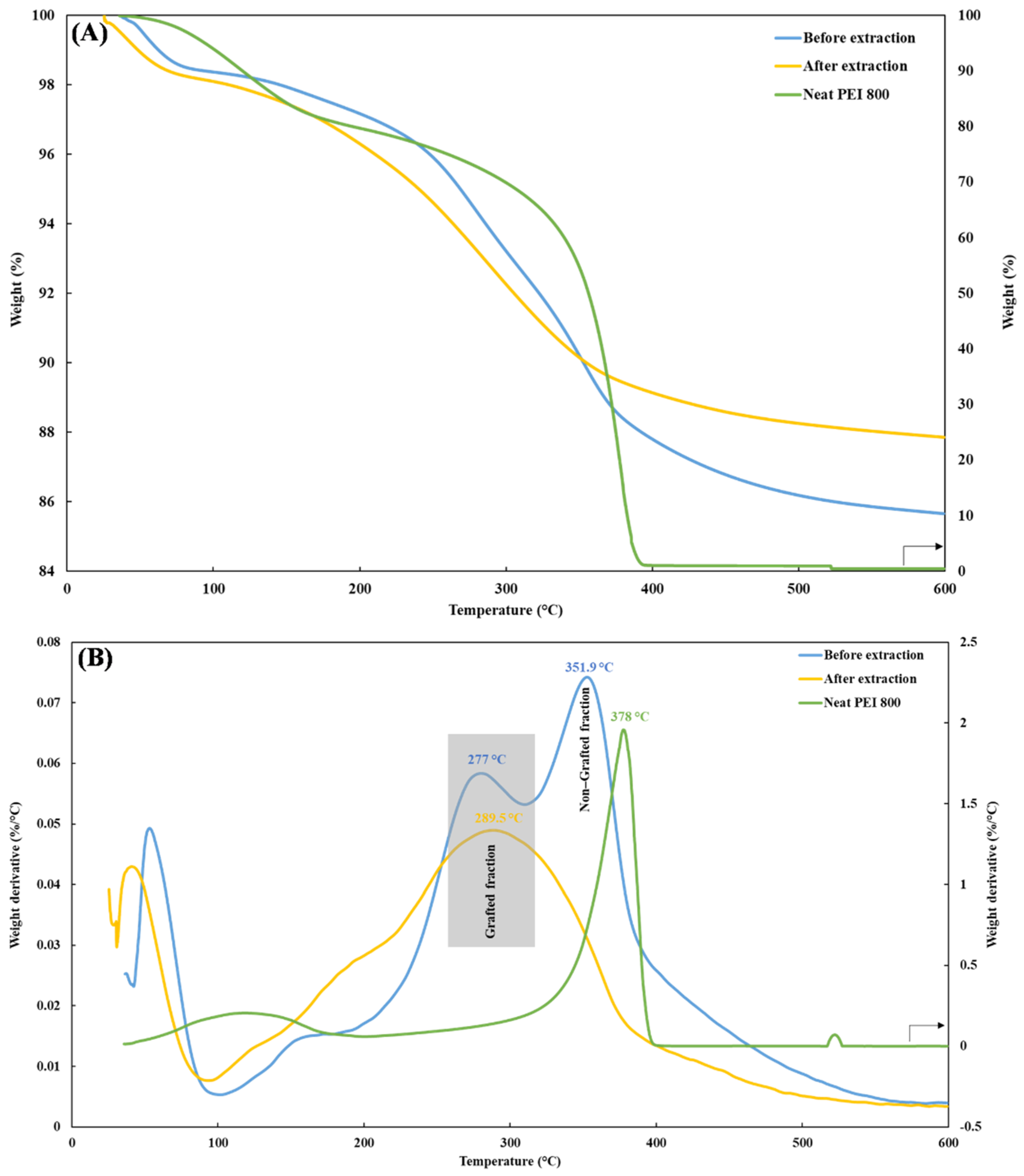 Nanomaterials 12 02237 g005 550