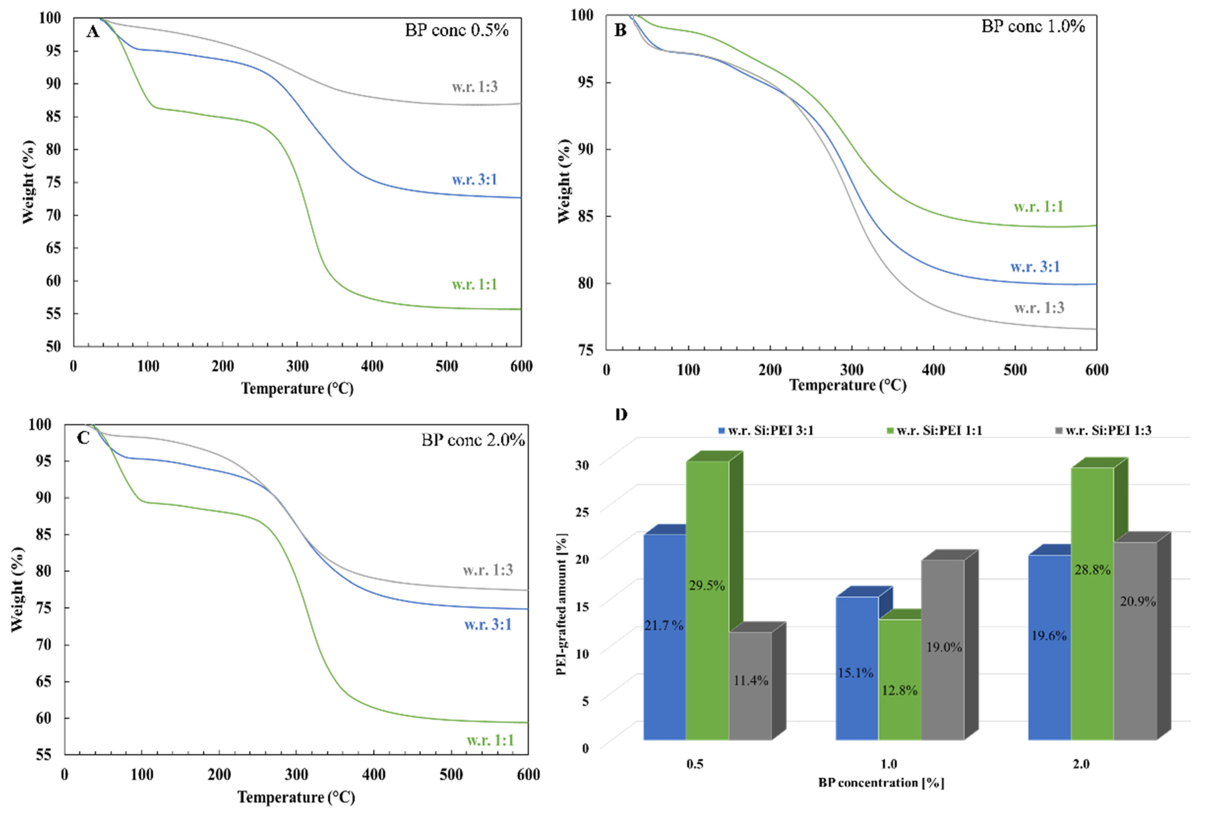 Nanomaterials 12 02237 g006 550