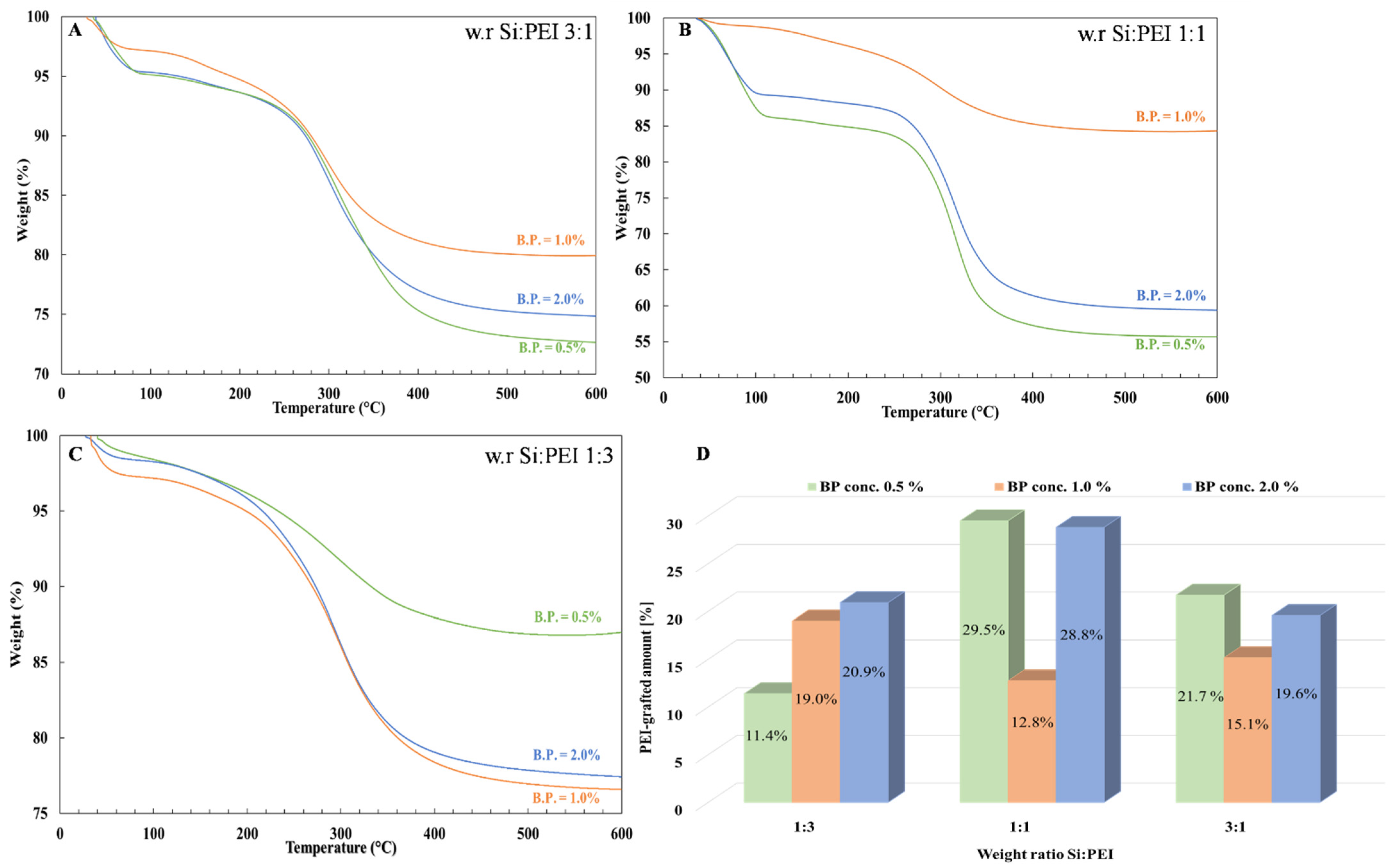 Nanomaterials 12 02237 g008 550