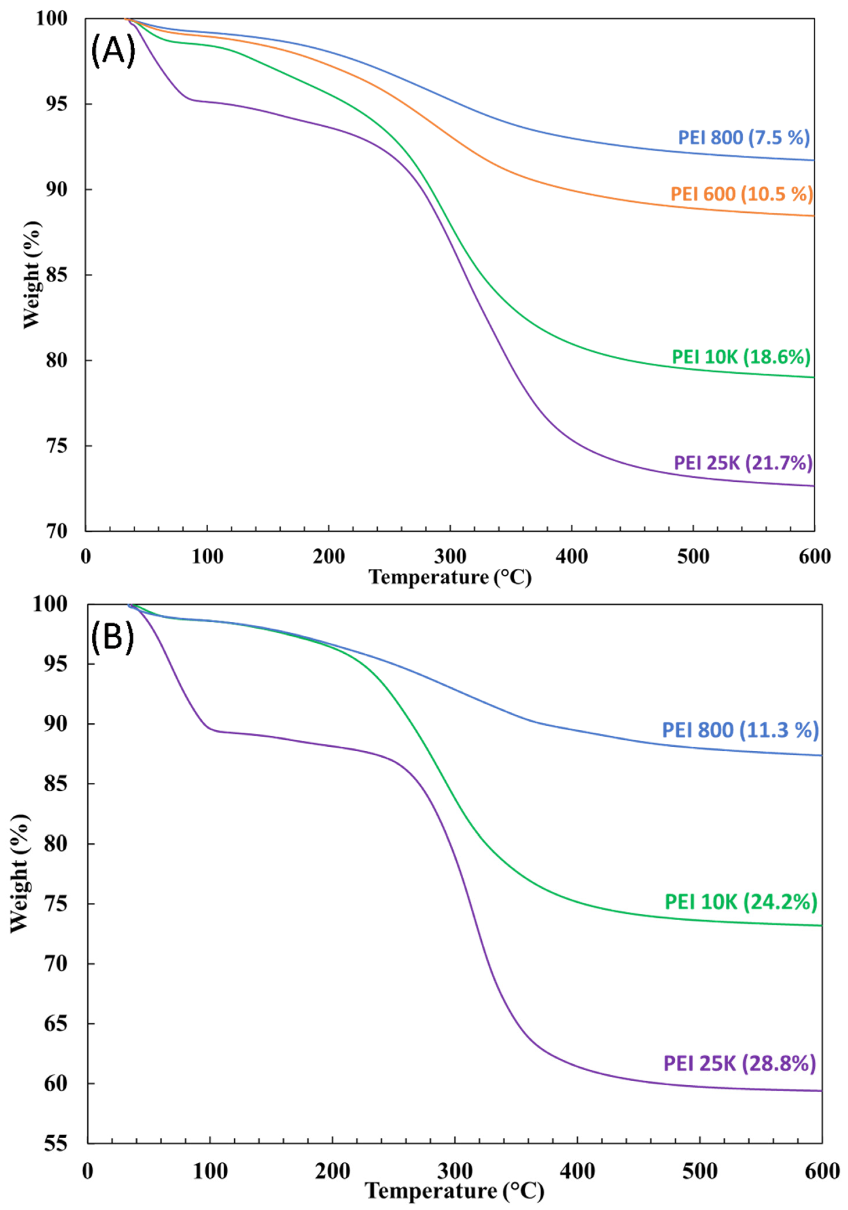 Nanomaterials 12 02237 g009 550