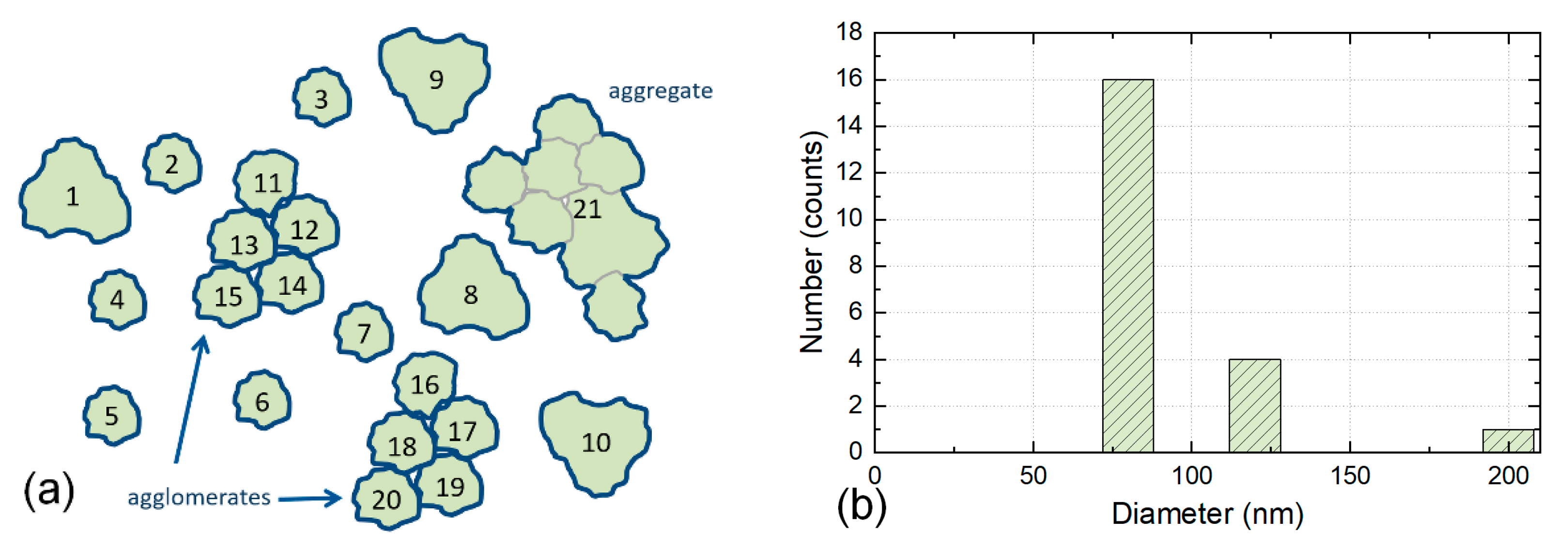 Nanomaterials 12 02238 g004