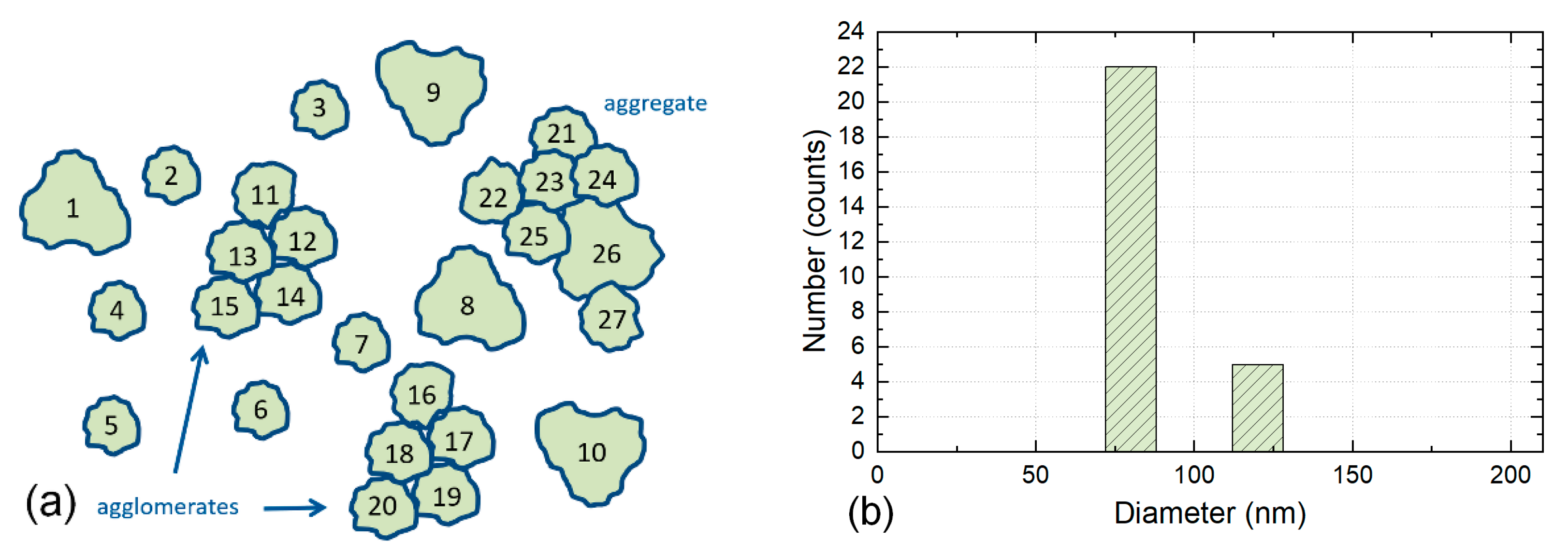 Nanomaterials 12 02238 g005