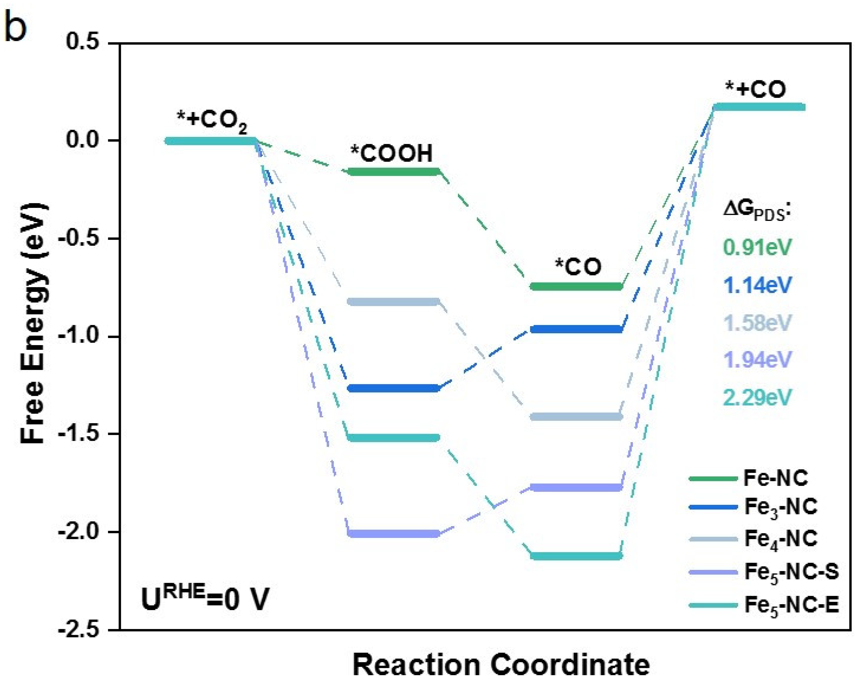 Nanomaterials 12 02239 g002b