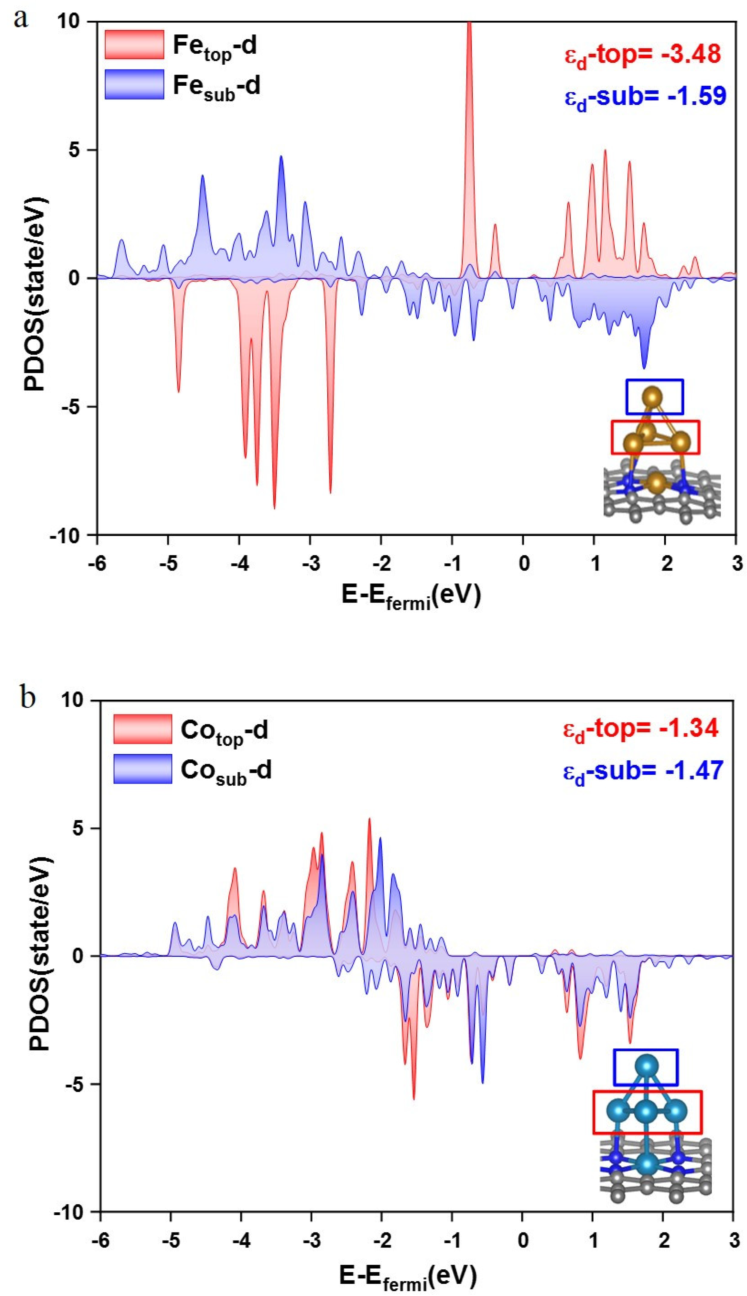 Nanomaterials 12 02239 g005