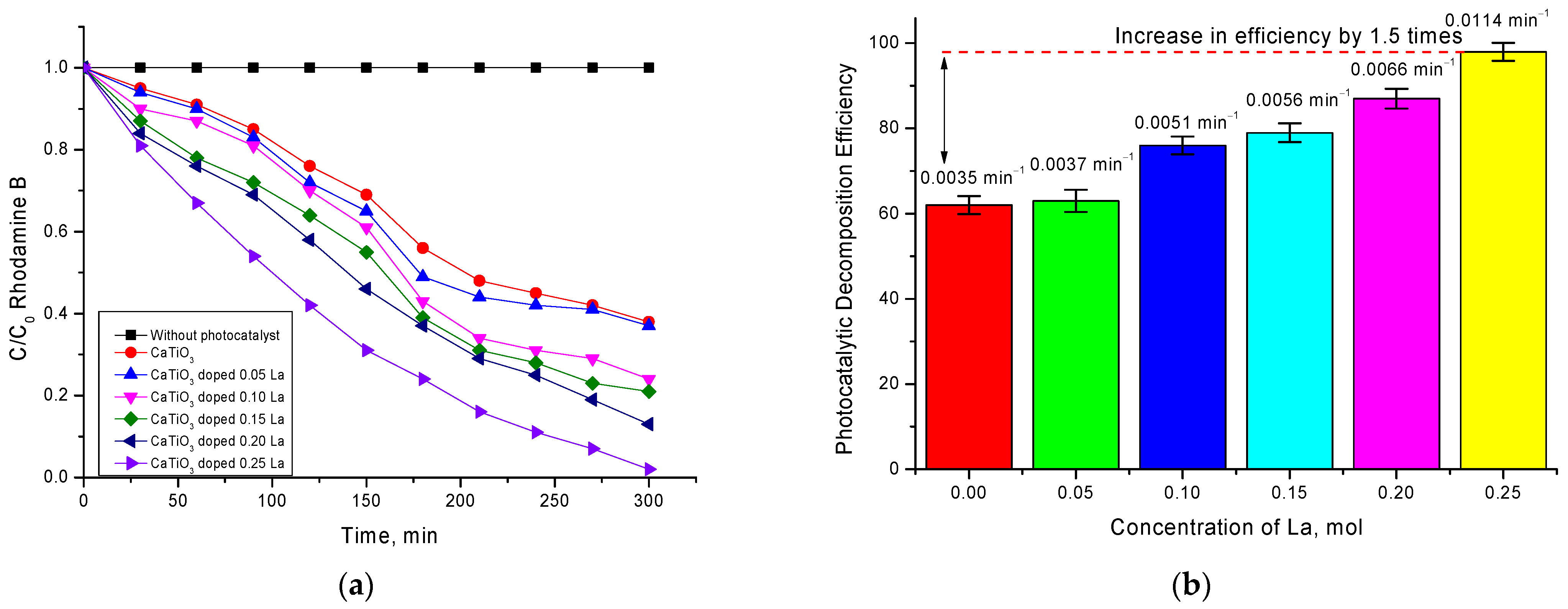 Nanomaterials 12 02241 g006 550