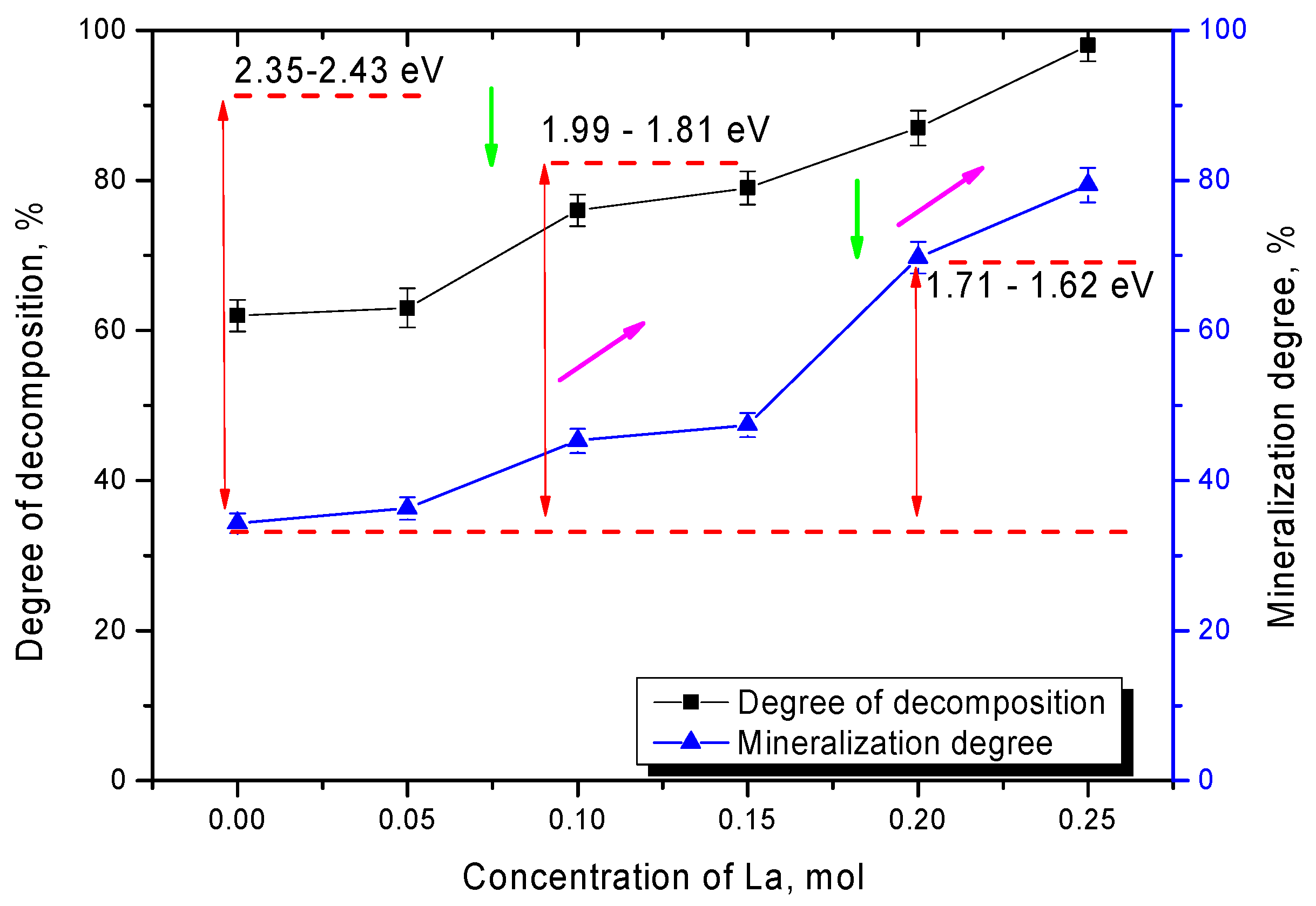 Nanomaterials 12 02241 g007 550