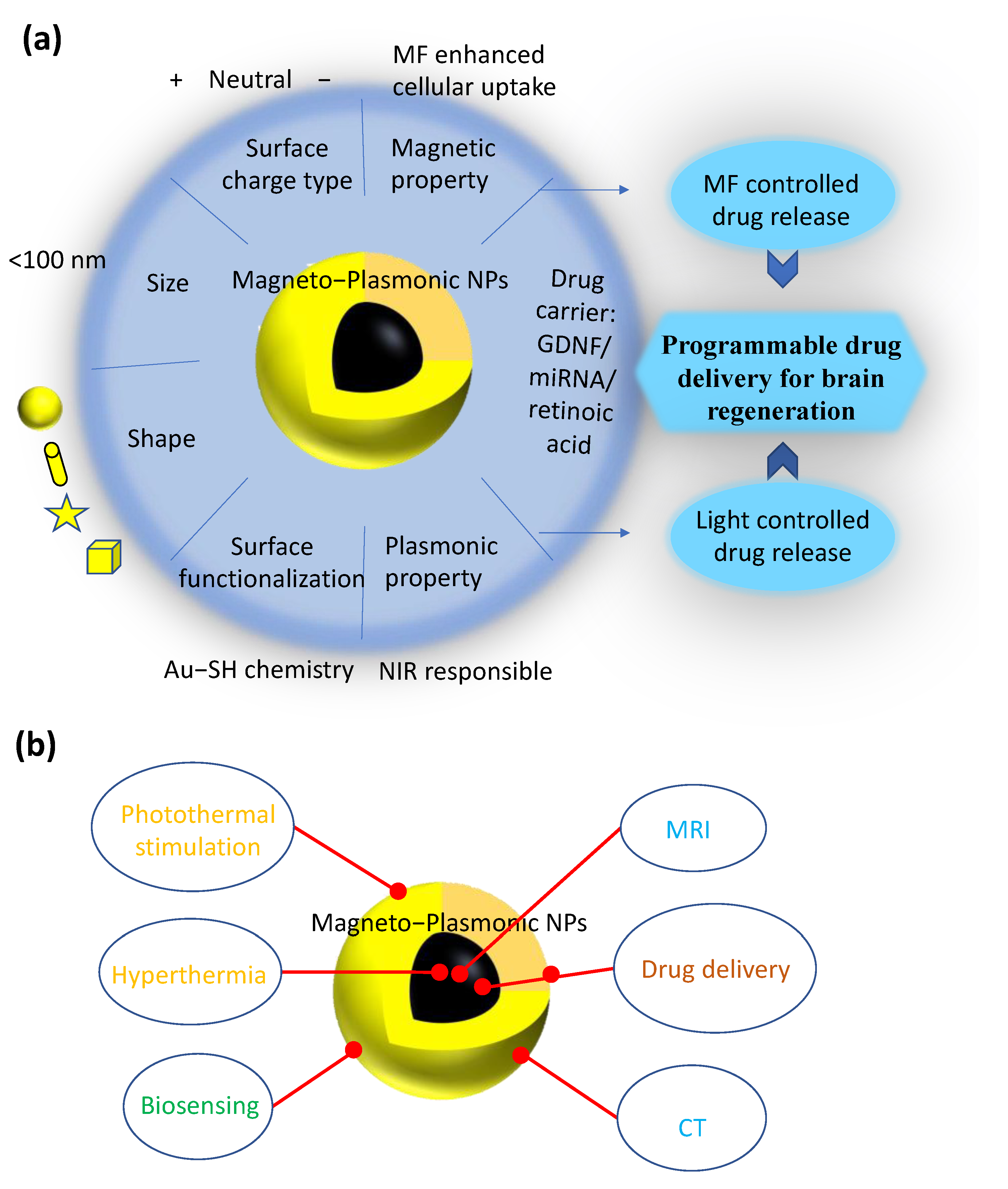 Nanomaterials 12 02242 g001 Nanomaterials 12 02242 g001