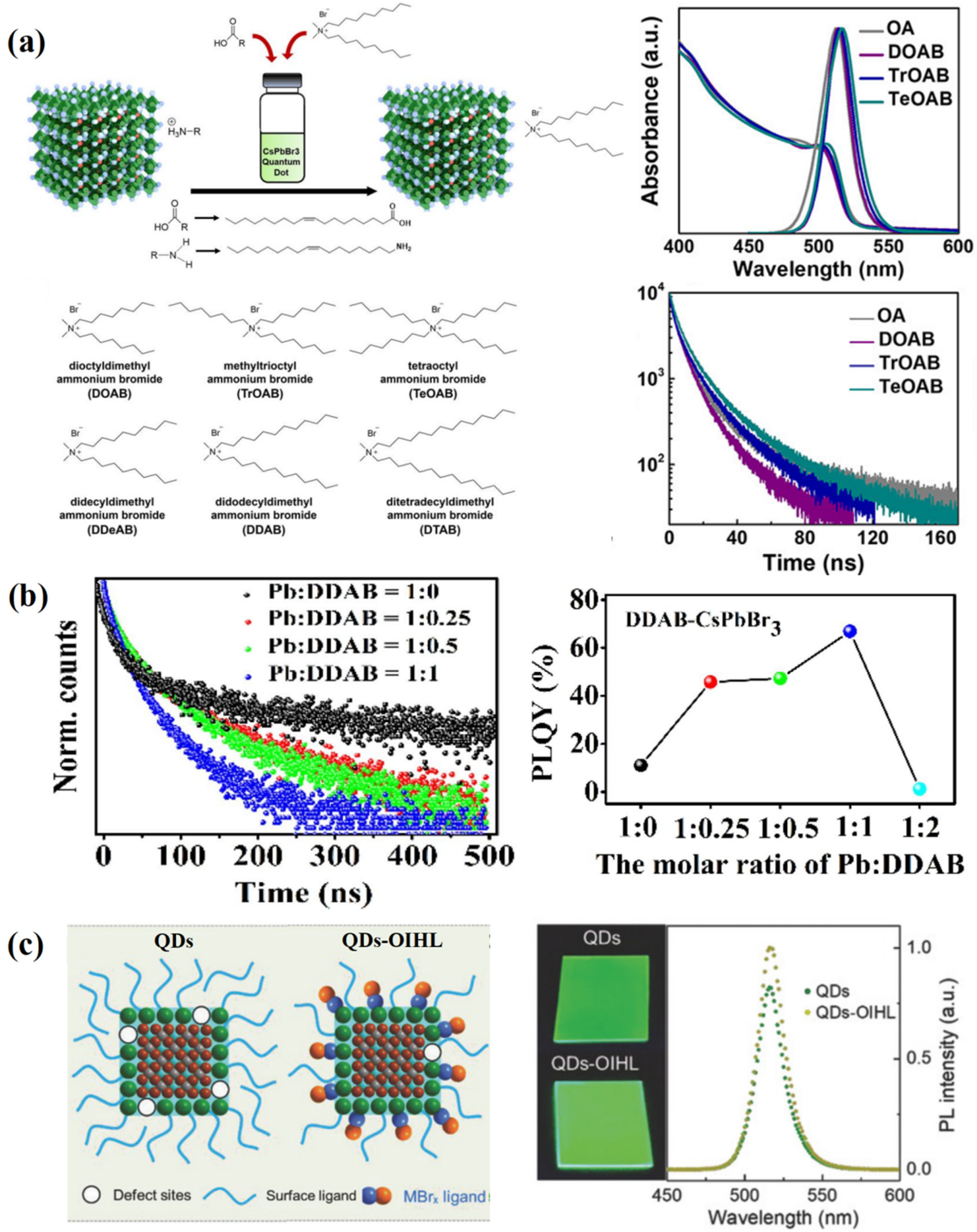 Nanomaterials 12 02243 g006 550