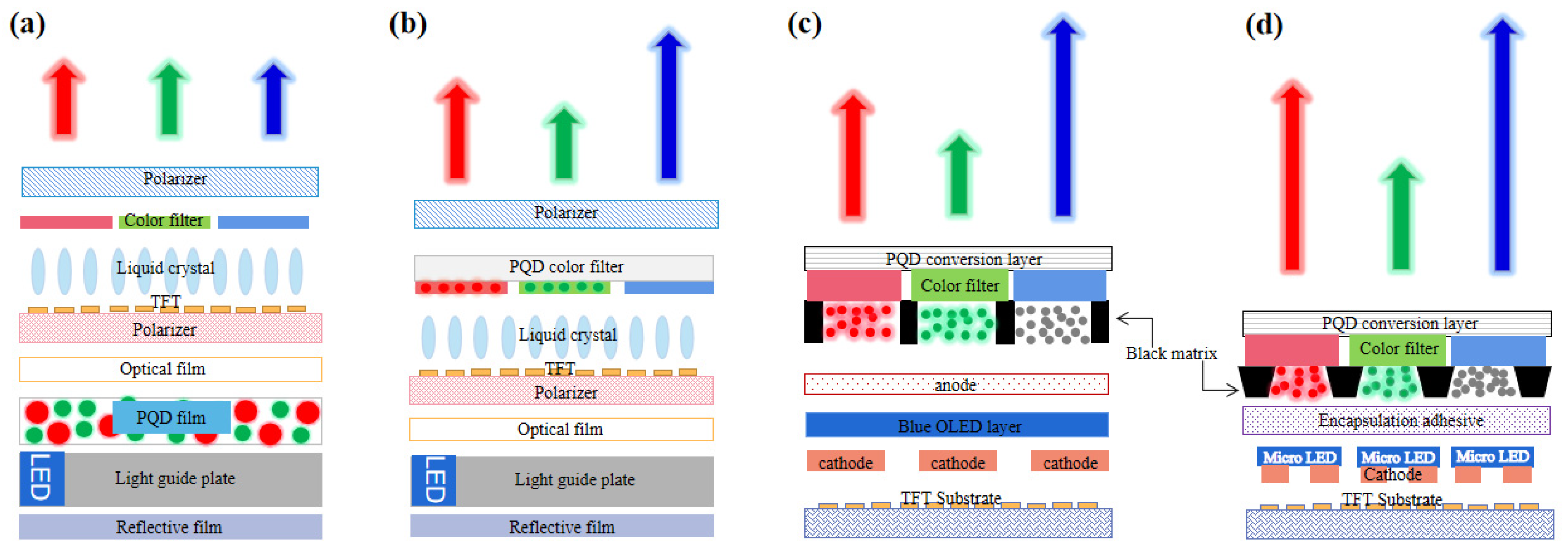 Nanomaterials 12 02243 g008 550