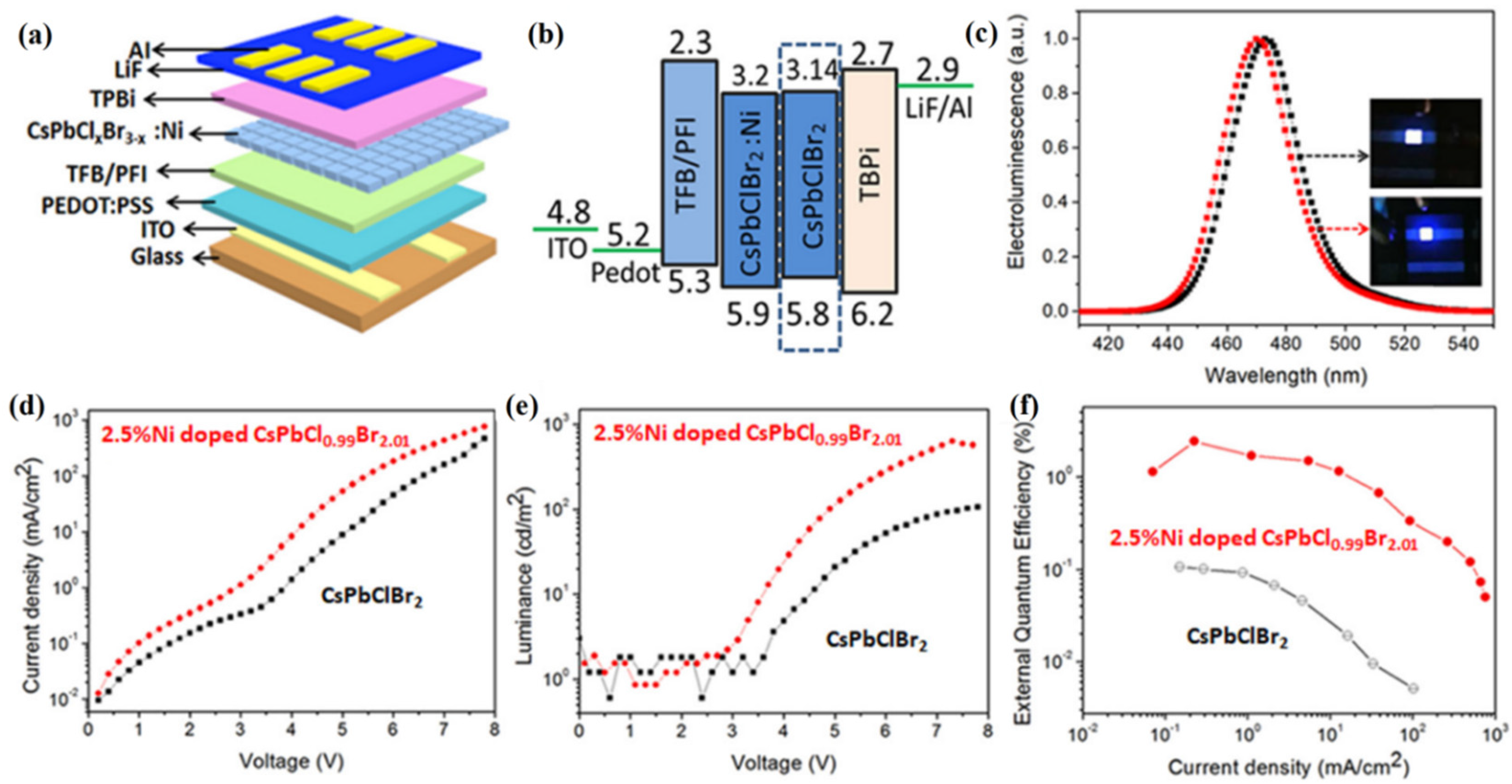 Nanomaterials 12 02243 g010 550