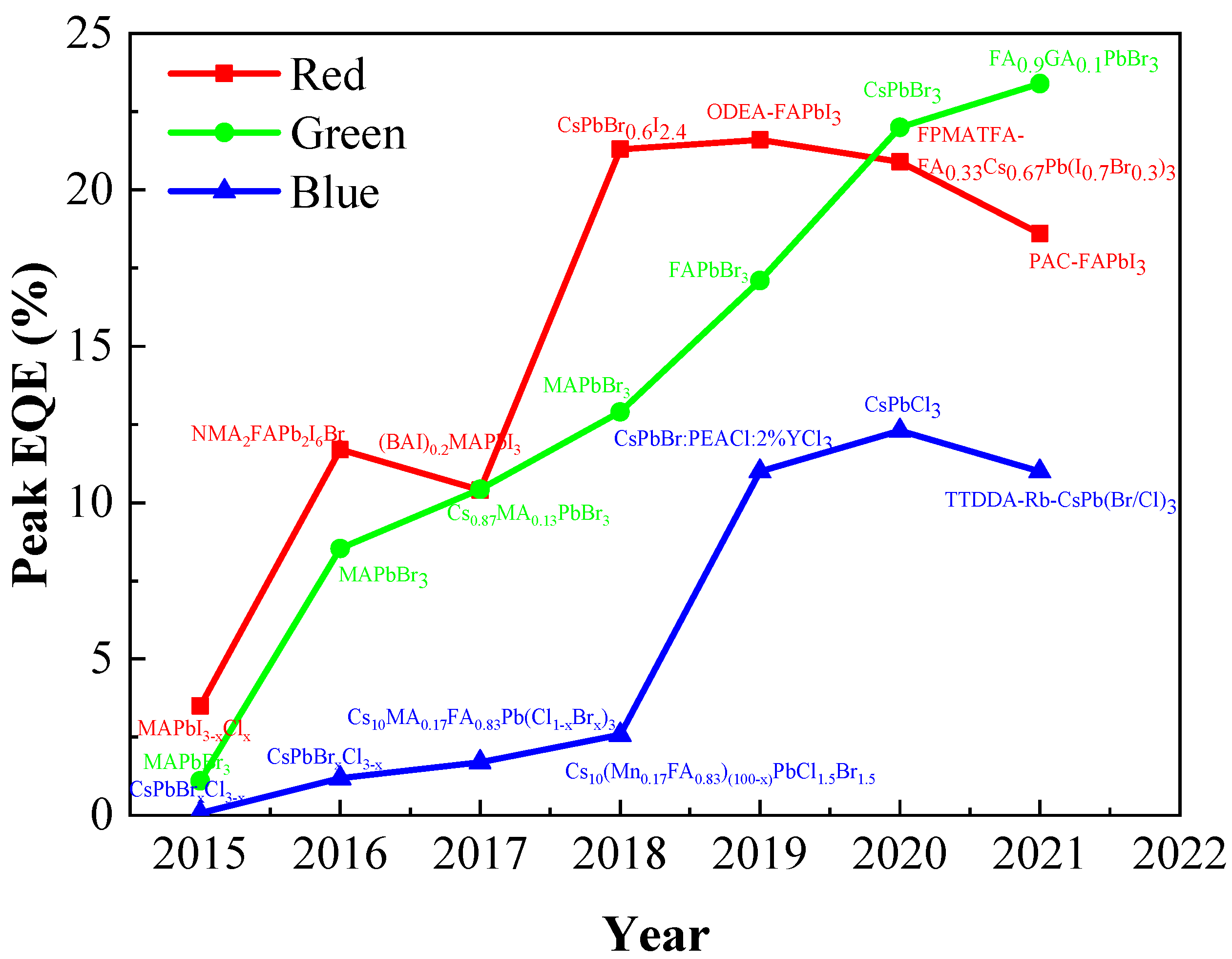 Nanomaterials 12 02243 g012 550