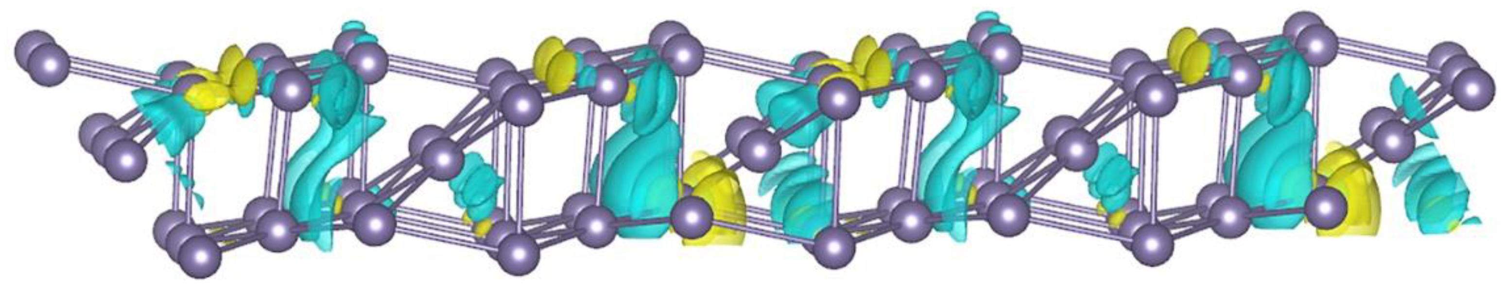 Nanomaterials 12 02244 g005 Nanomaterials 12 02244 g005