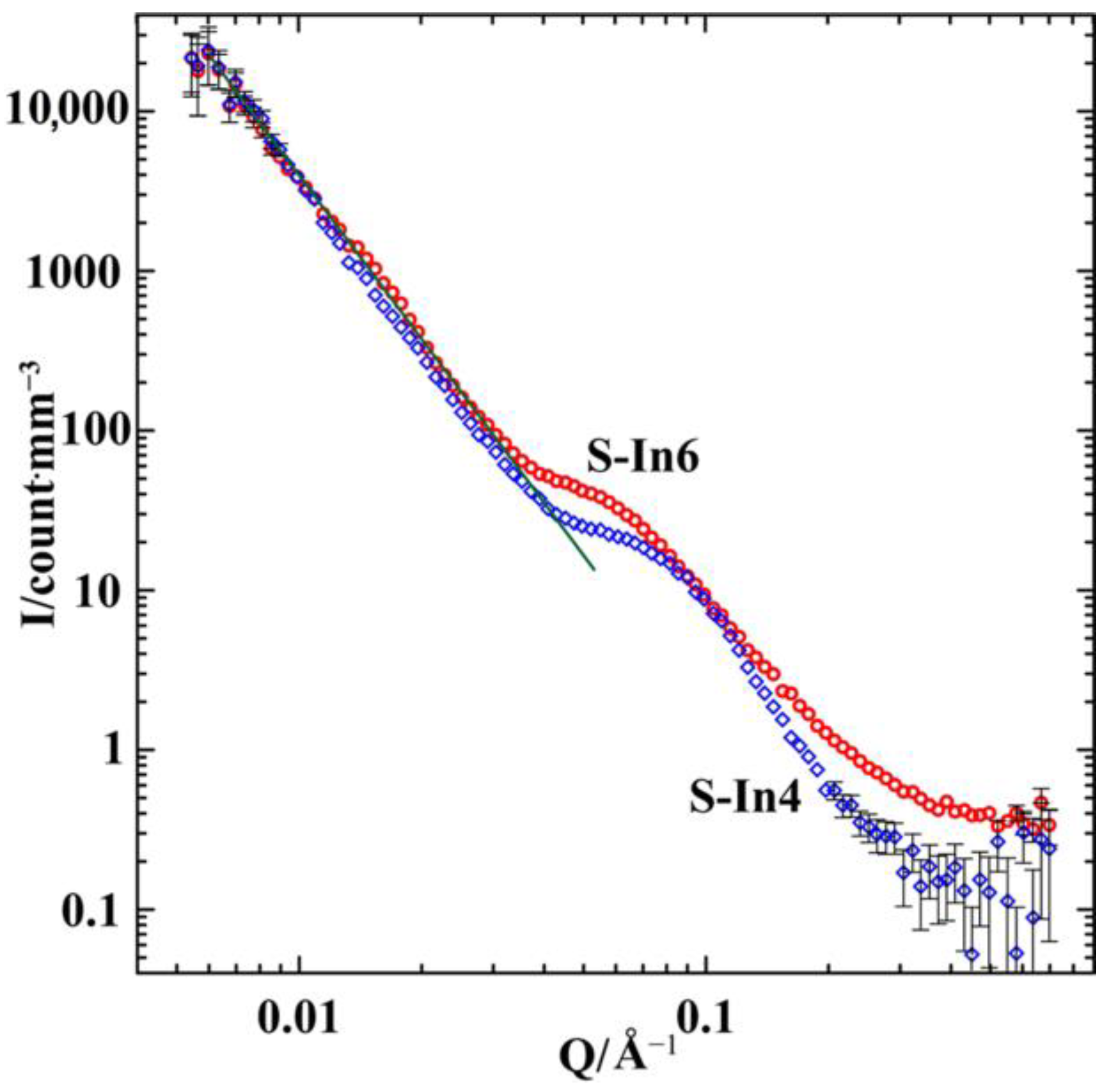 Nanomaterials 12 02245 g002 550