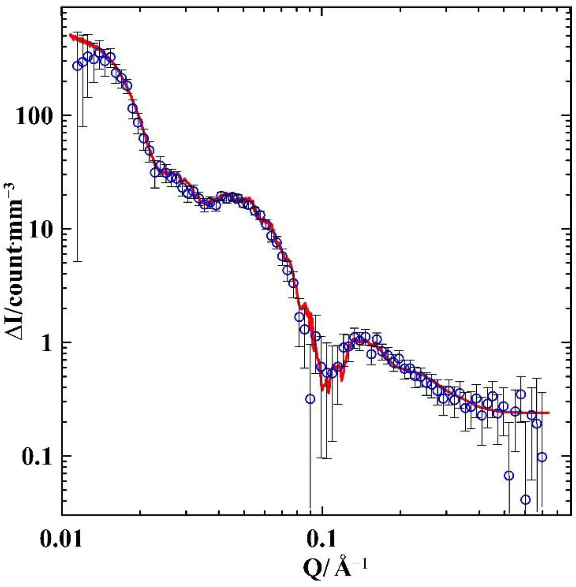 Nanomaterials 12 02245 g003 550