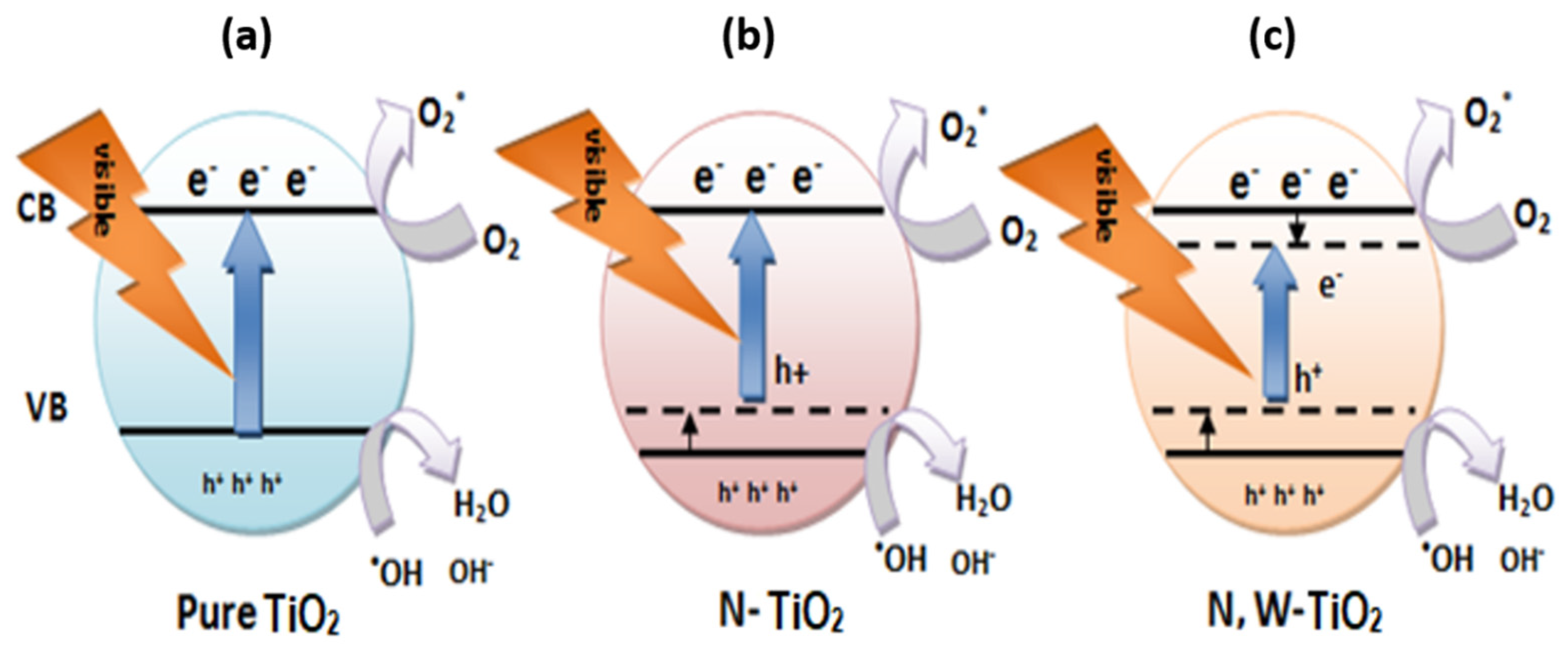 Nanomaterials 12 02246 g002 Nanomaterials 12 02246 g002