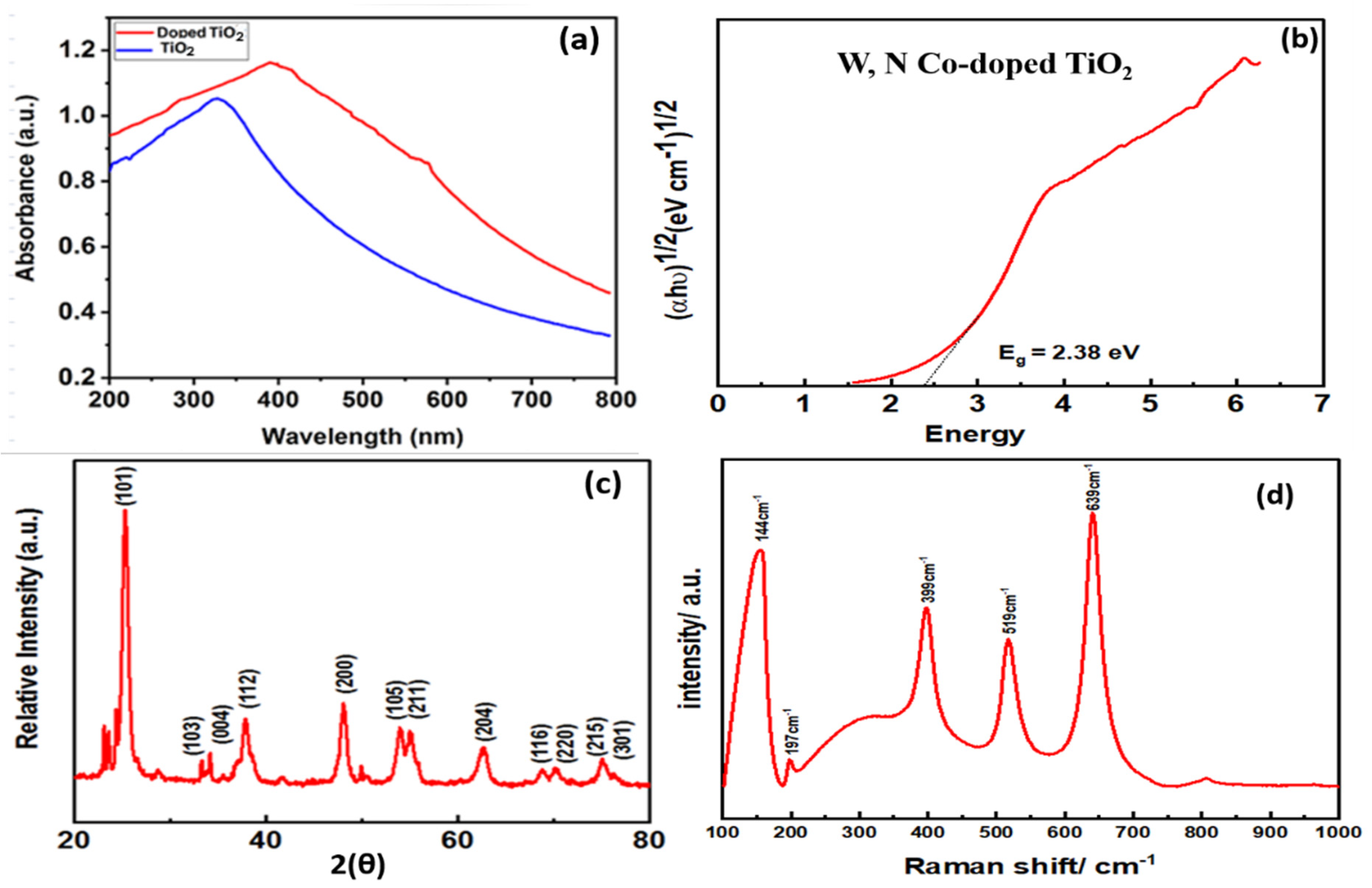 Nanomaterials 12 02246 g003 Nanomaterials 12 02246 g003