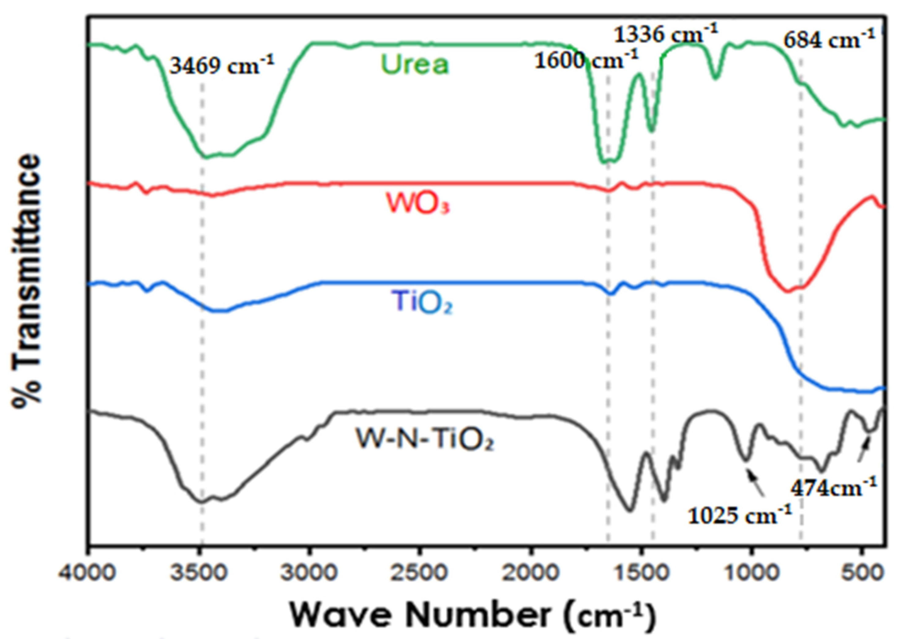 Nanomaterials 12 02246 g004 Nanomaterials 12 02246 g004