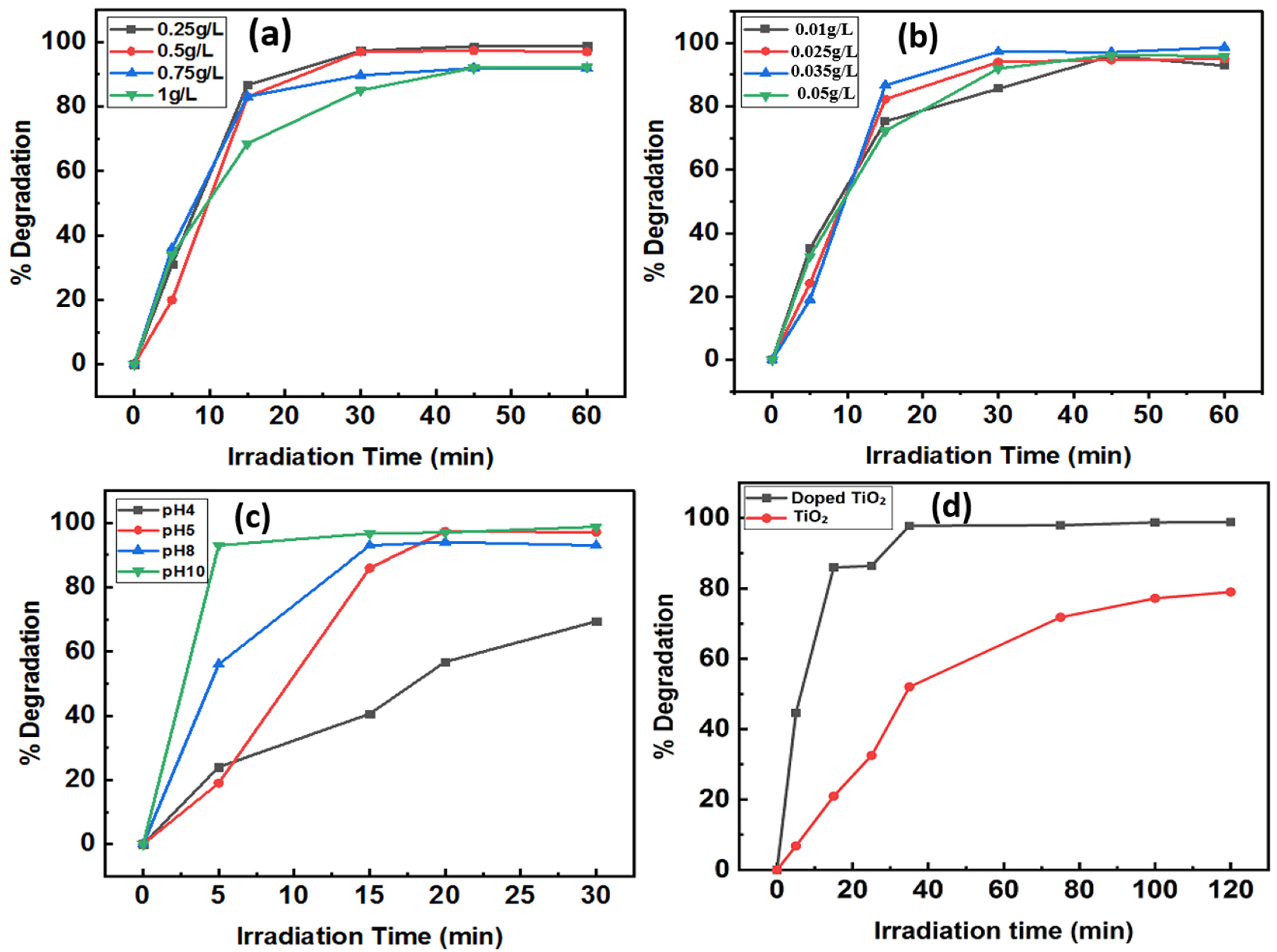 Nanomaterials 12 02246 g008 Nanomaterials 12 02246 g008