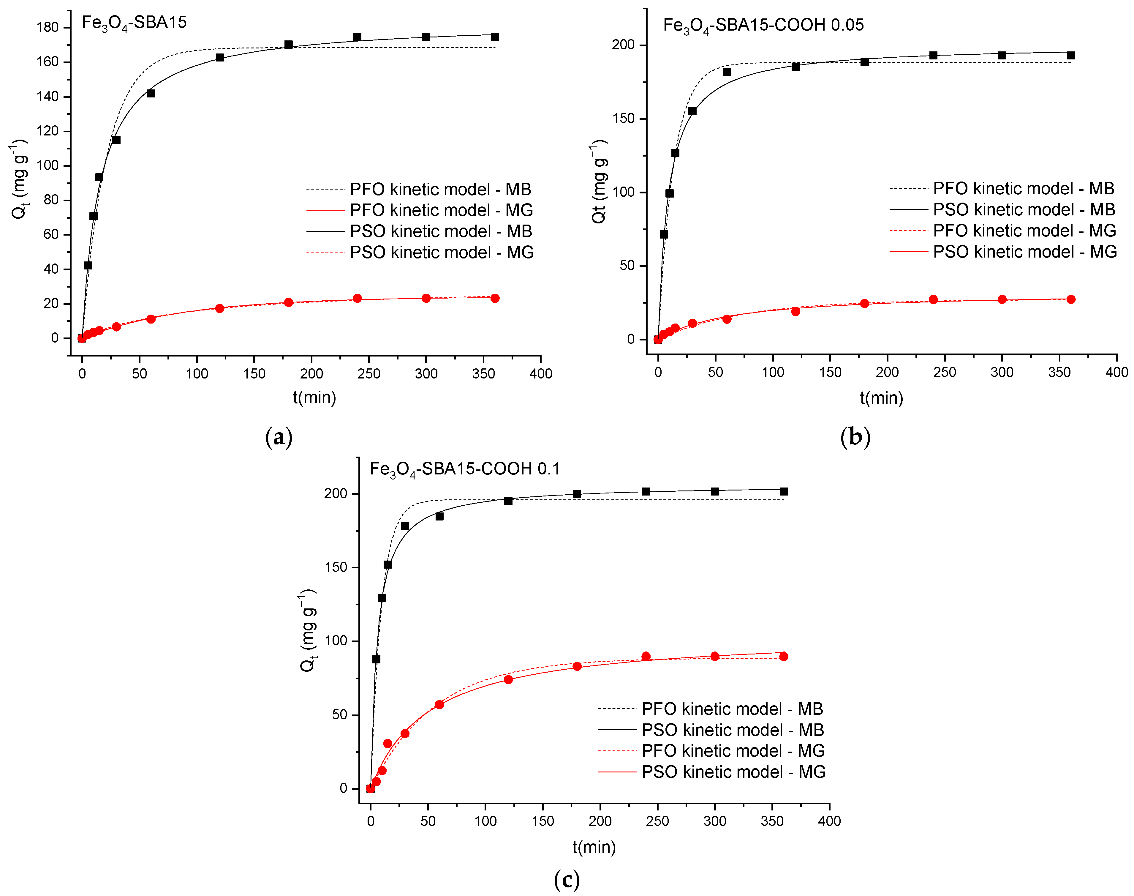 Nanomaterials 12 02247 g014