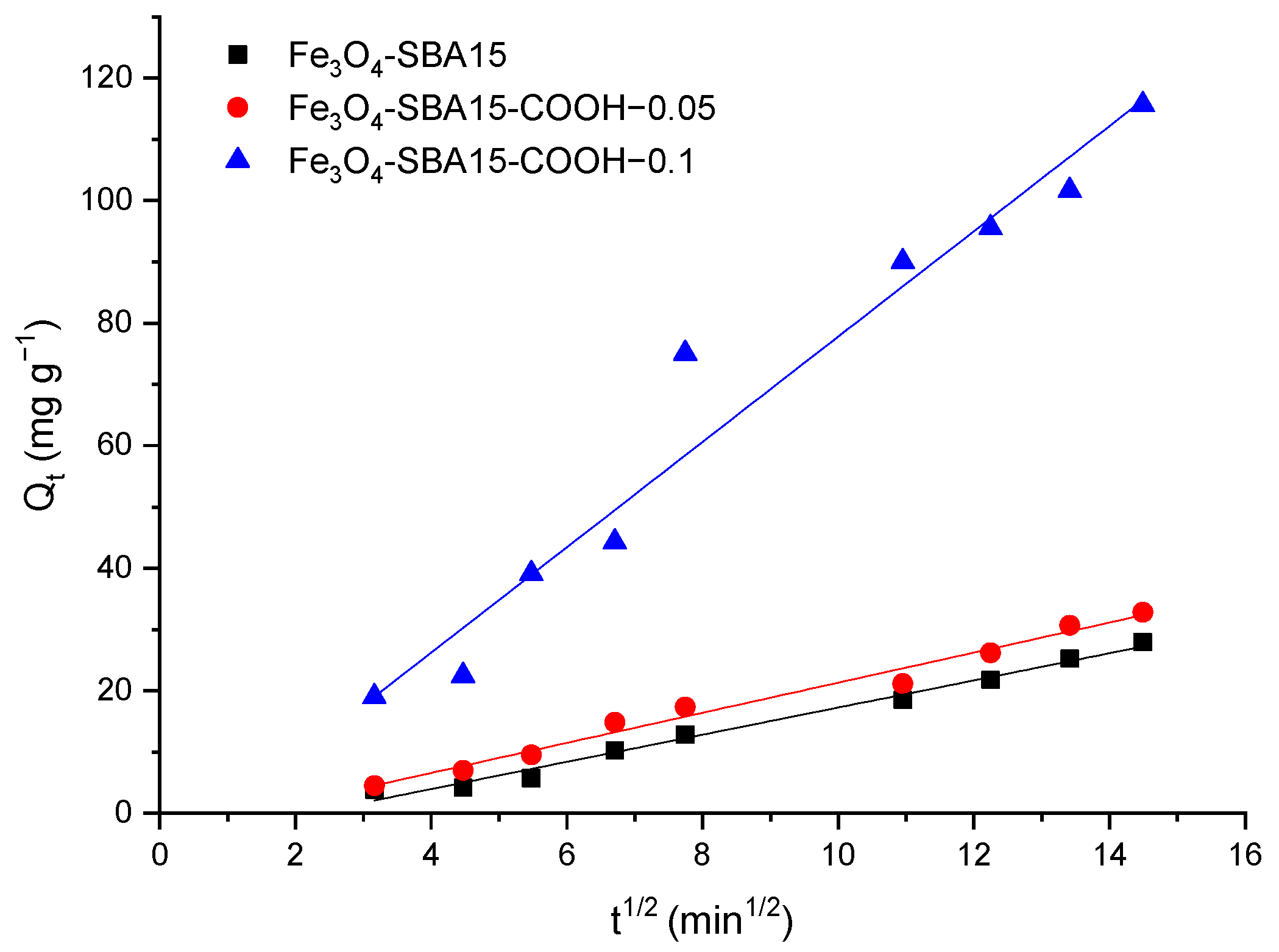 Nanomaterials 12 02247 g016