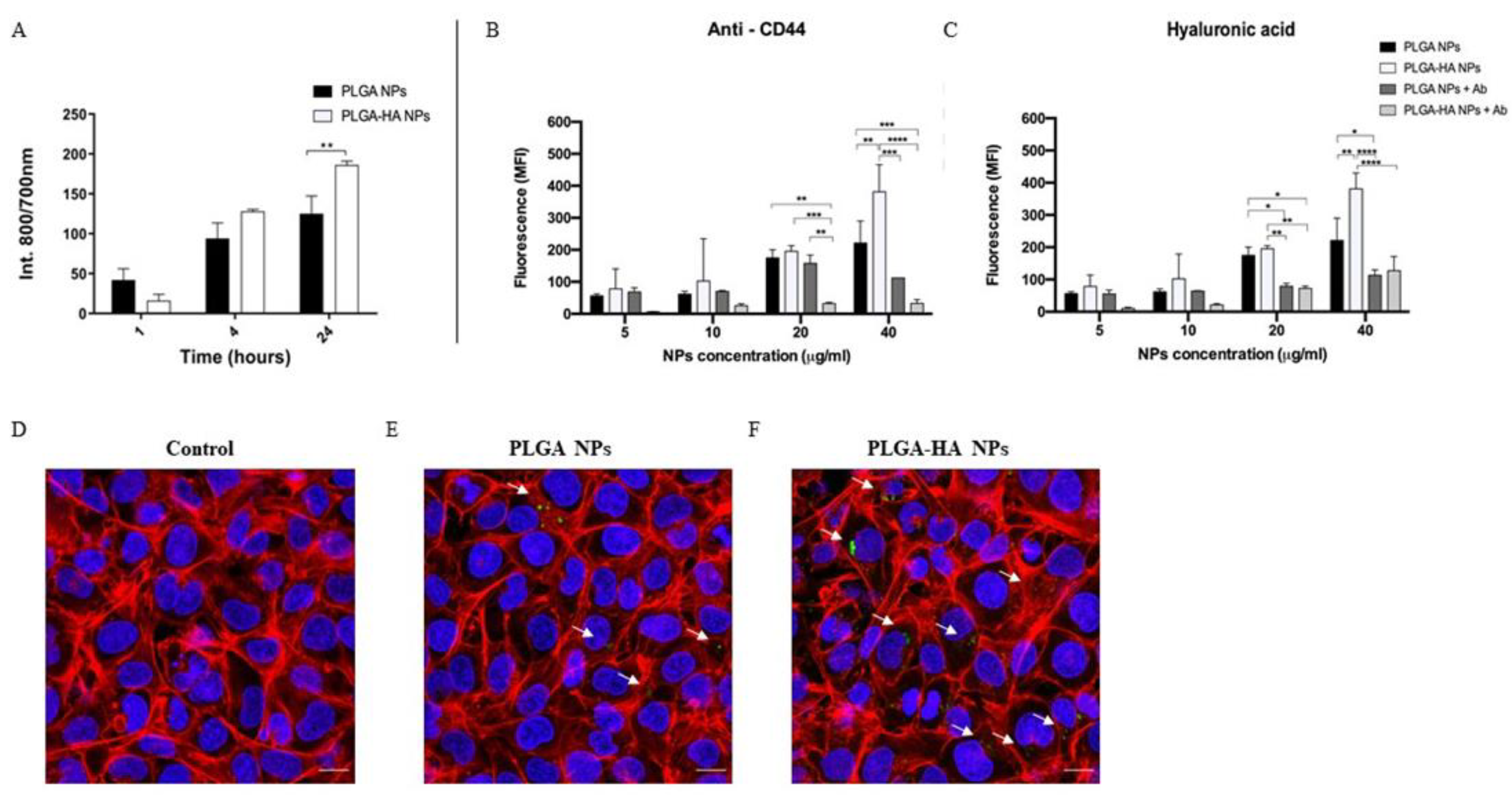 Nanomaterials 12 02248 g006 Nanomaterials 12 02248 g006