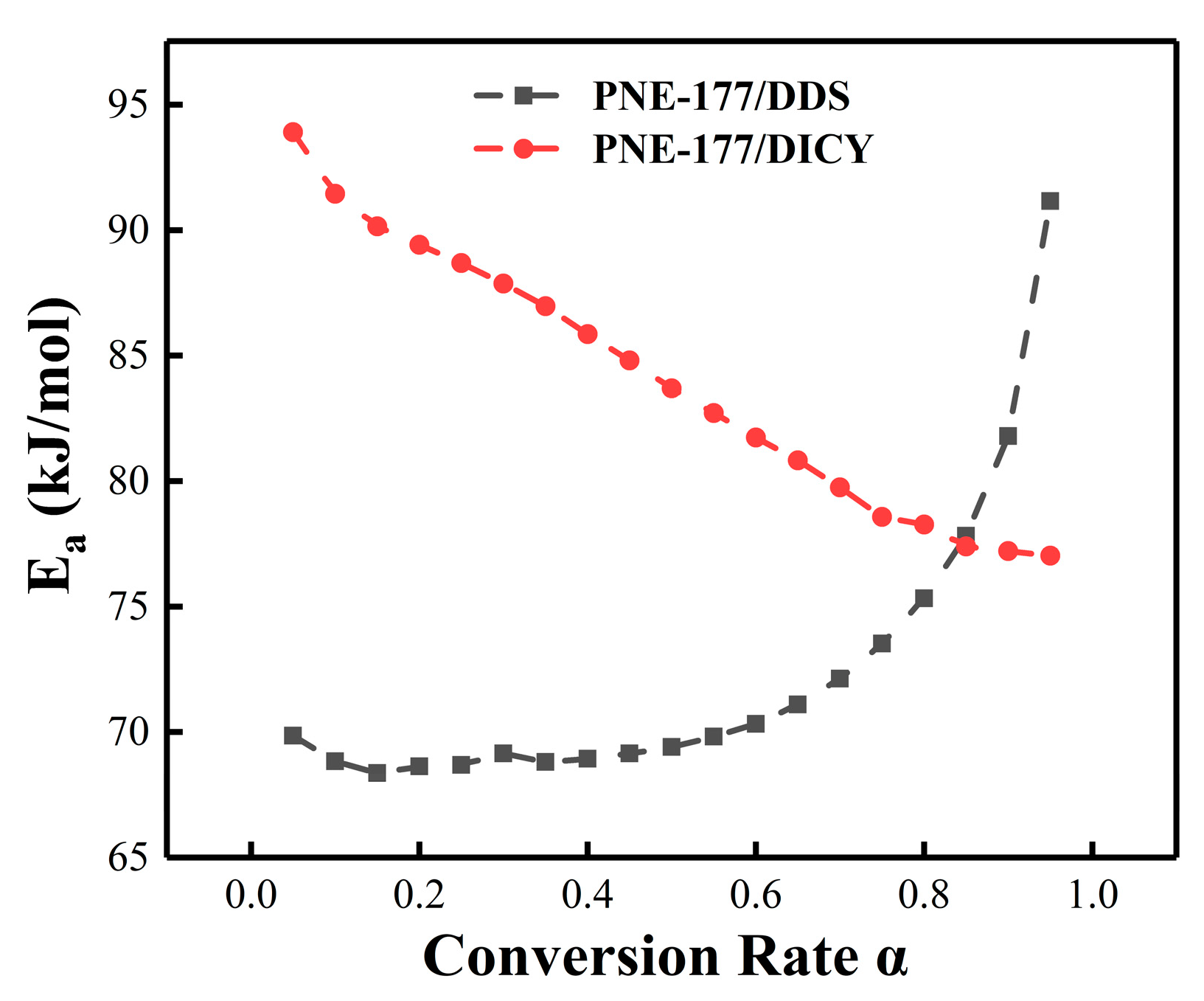 Nanomaterials 12 02249 g004