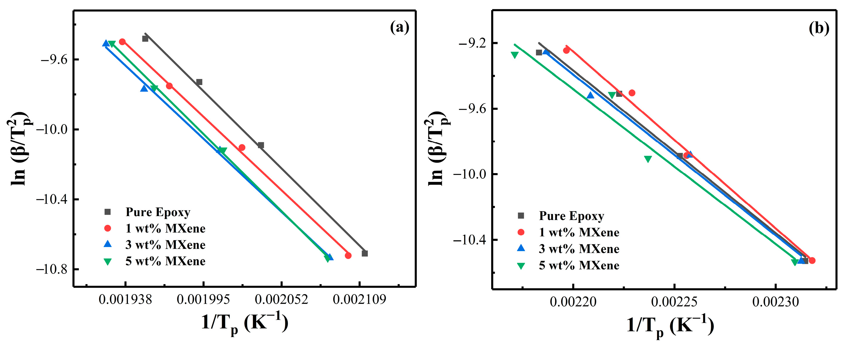Nanomaterials 12 02249 g006