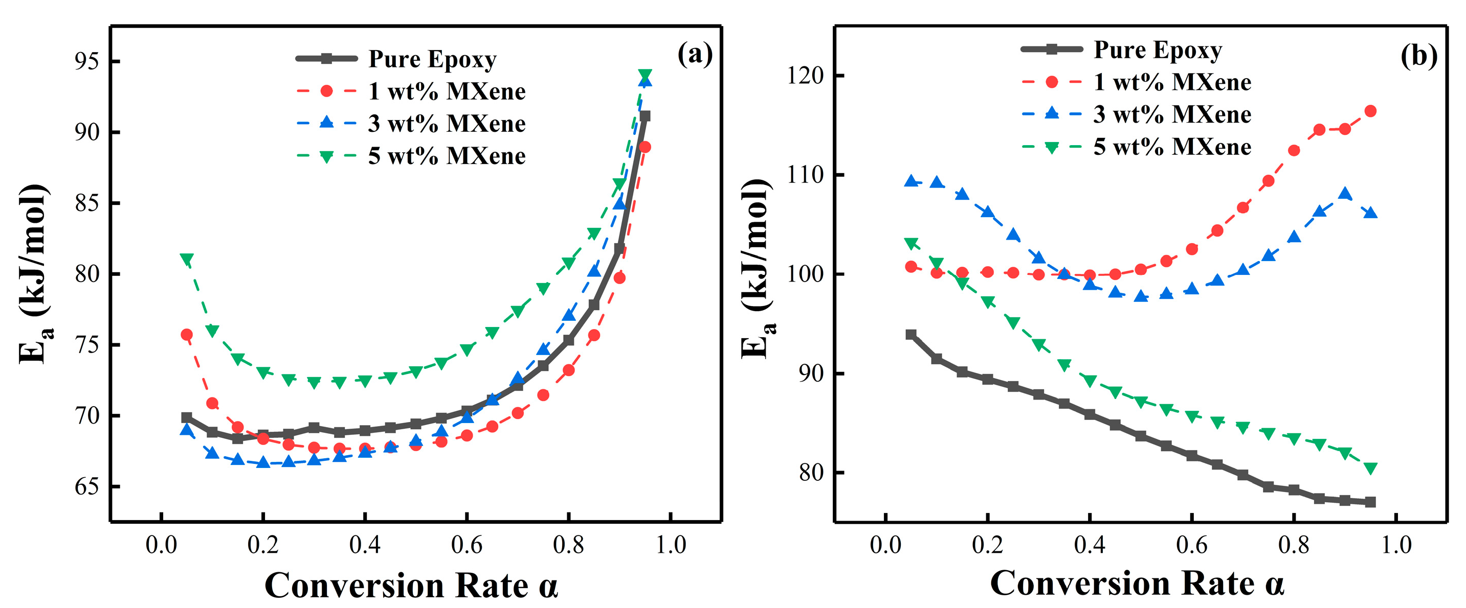 Nanomaterials 12 02249 g007