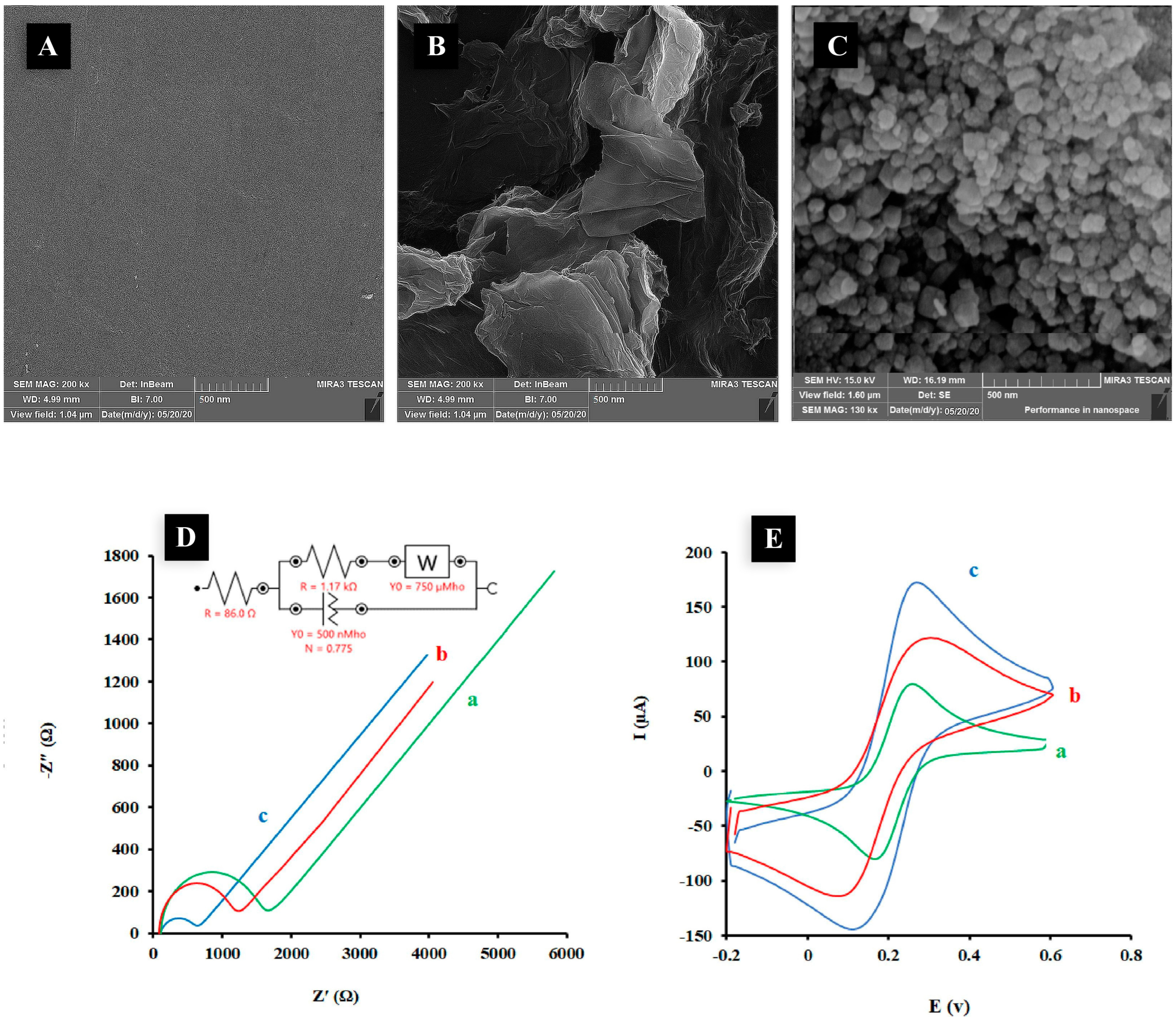 Nanomaterials 12 02250 g006