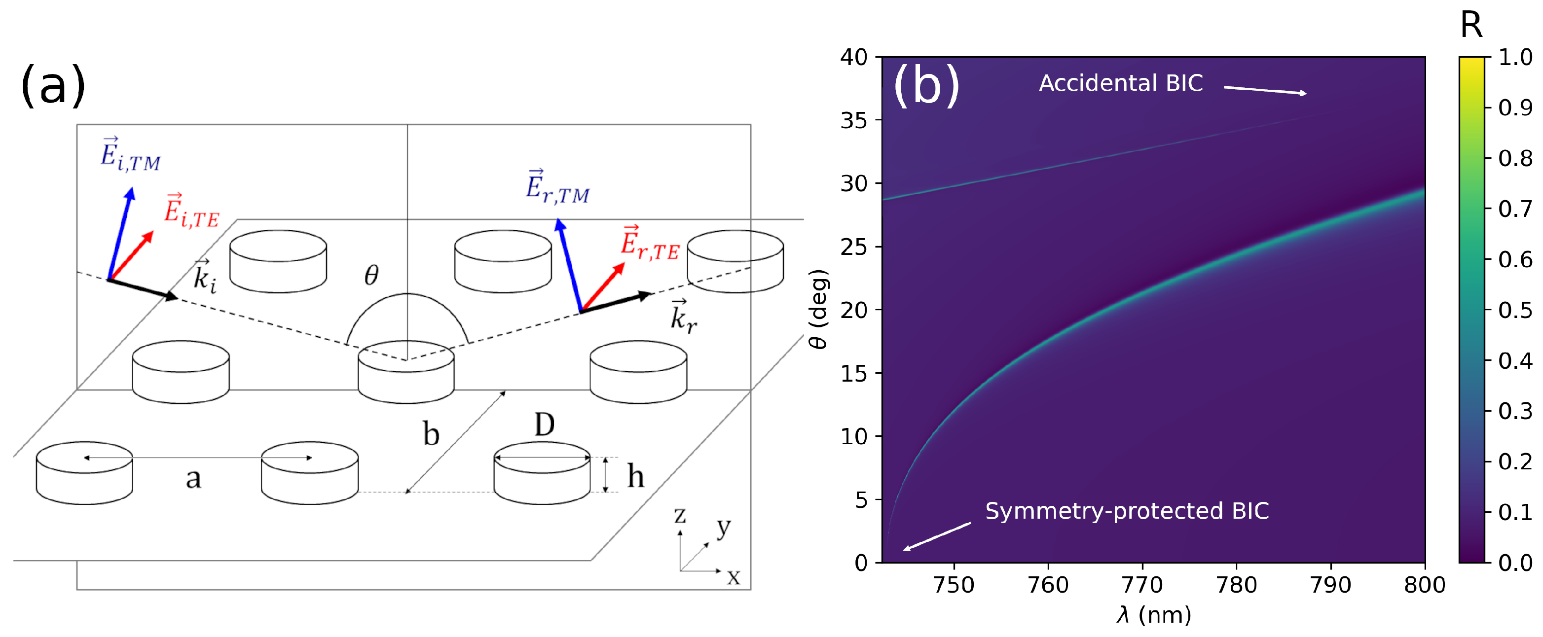 Nanomaterials 12 02252 g001