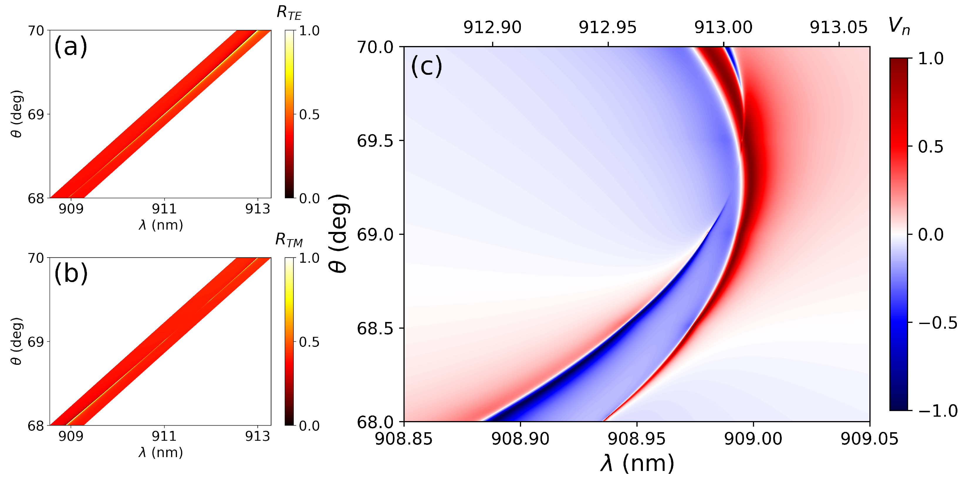 Nanomaterials 12 02252 g003