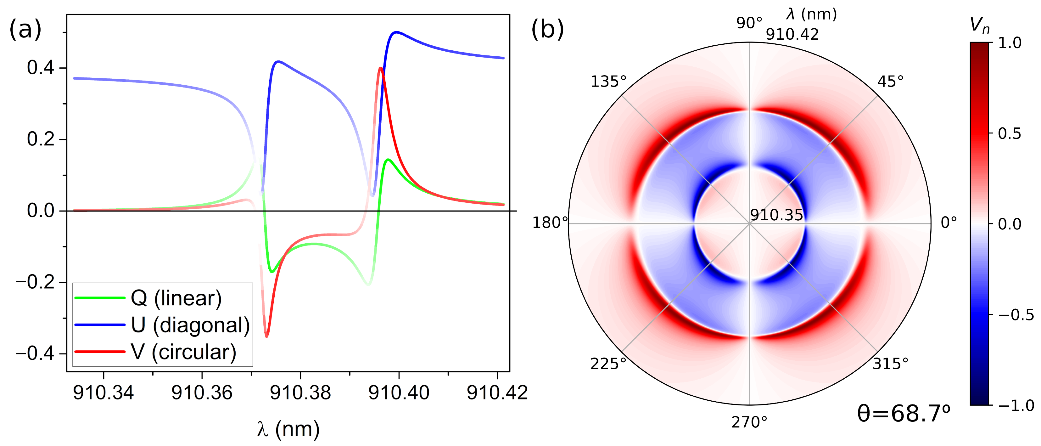 Nanomaterials 12 02252 g004