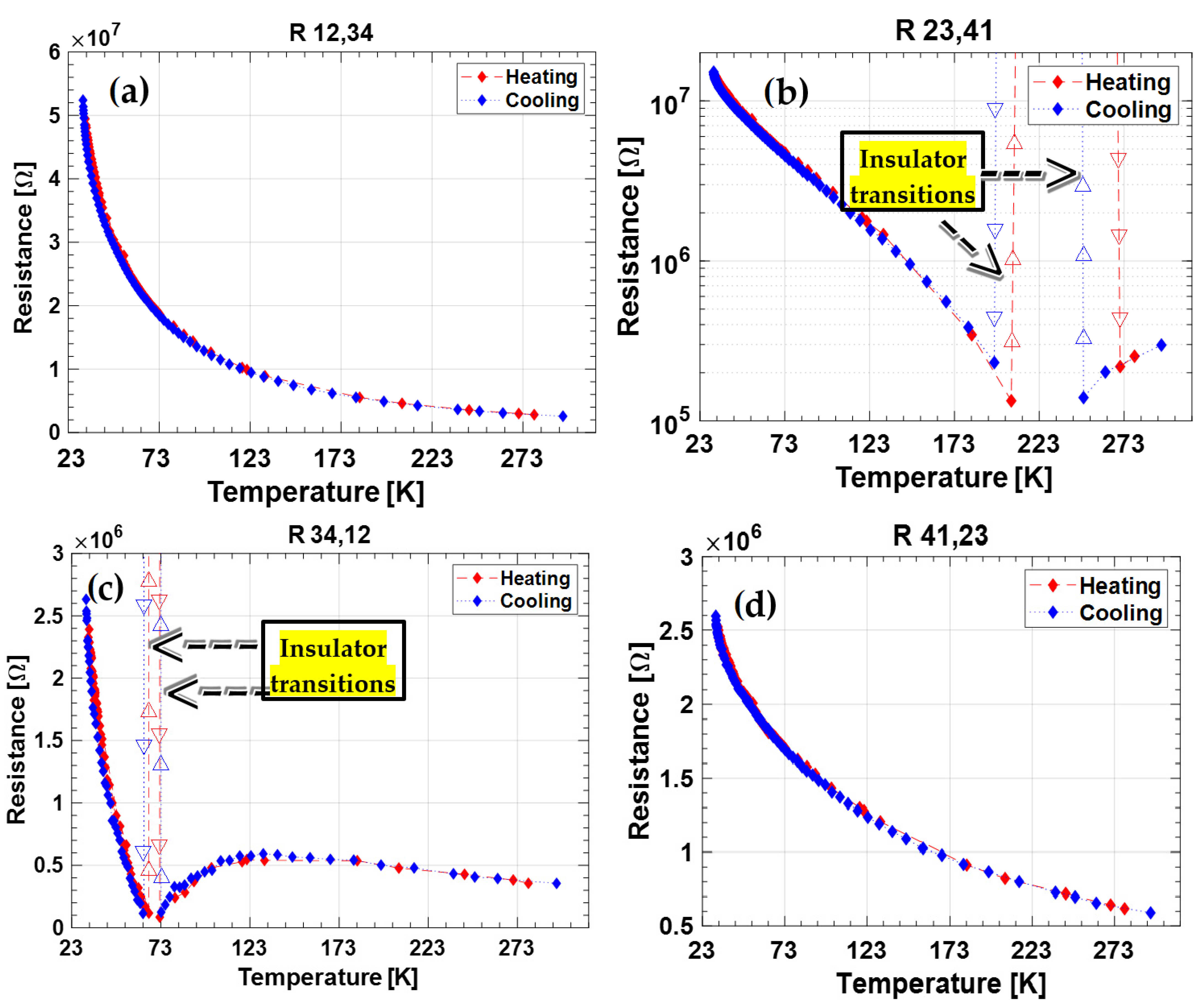 Nanomaterials 12 02253 g004