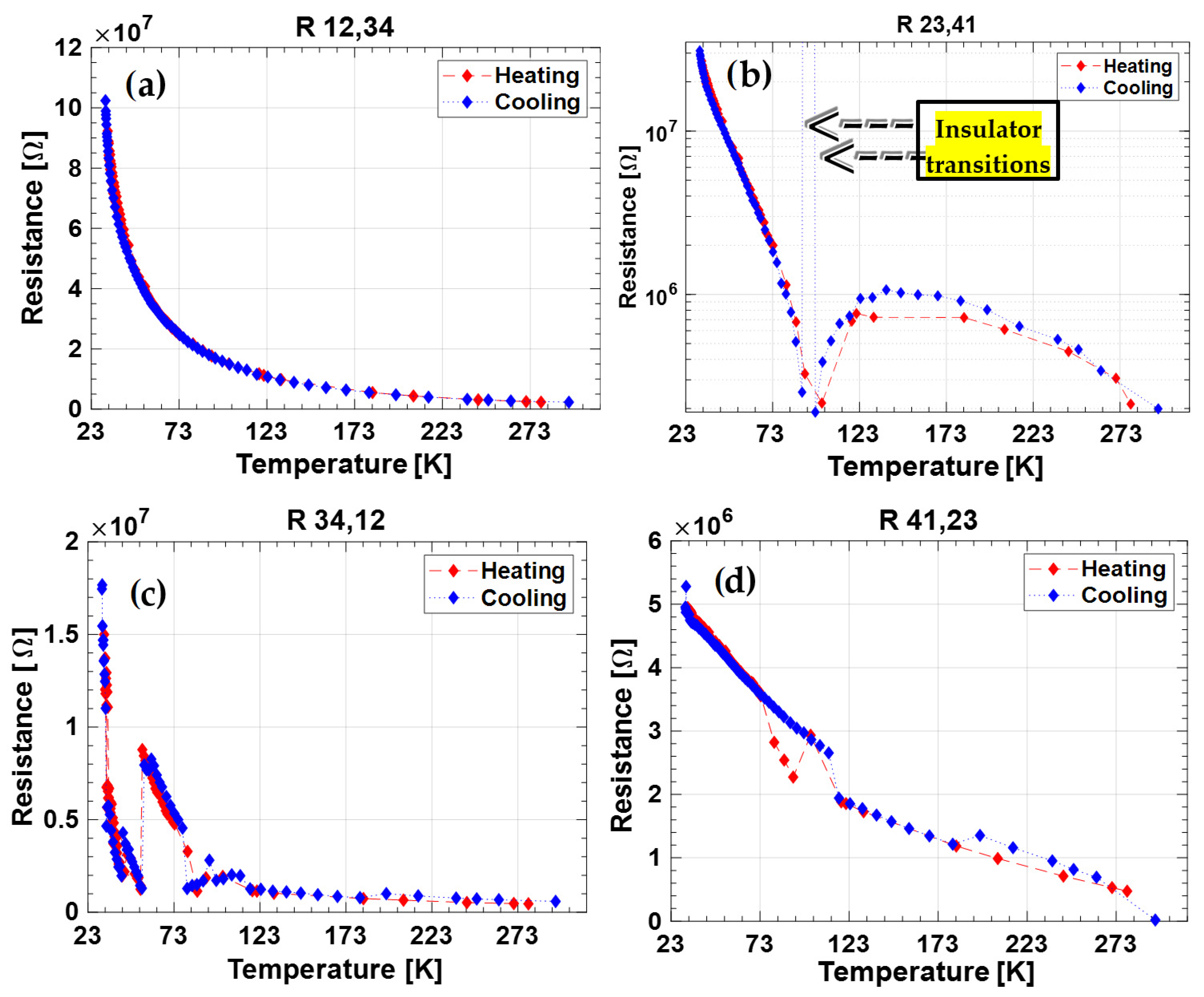 Nanomaterials 12 02253 g005