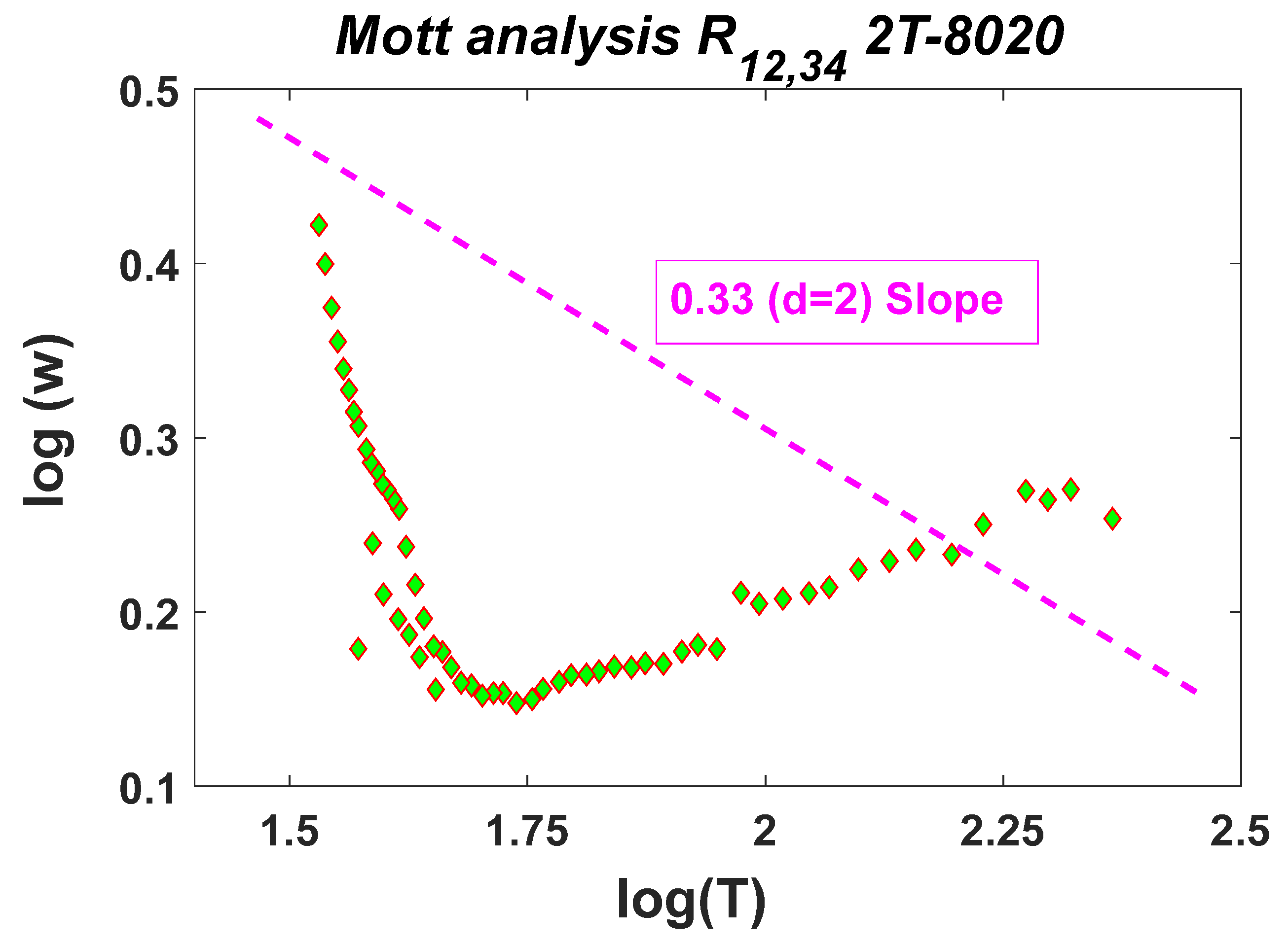 Nanomaterials 12 02253 g0a1