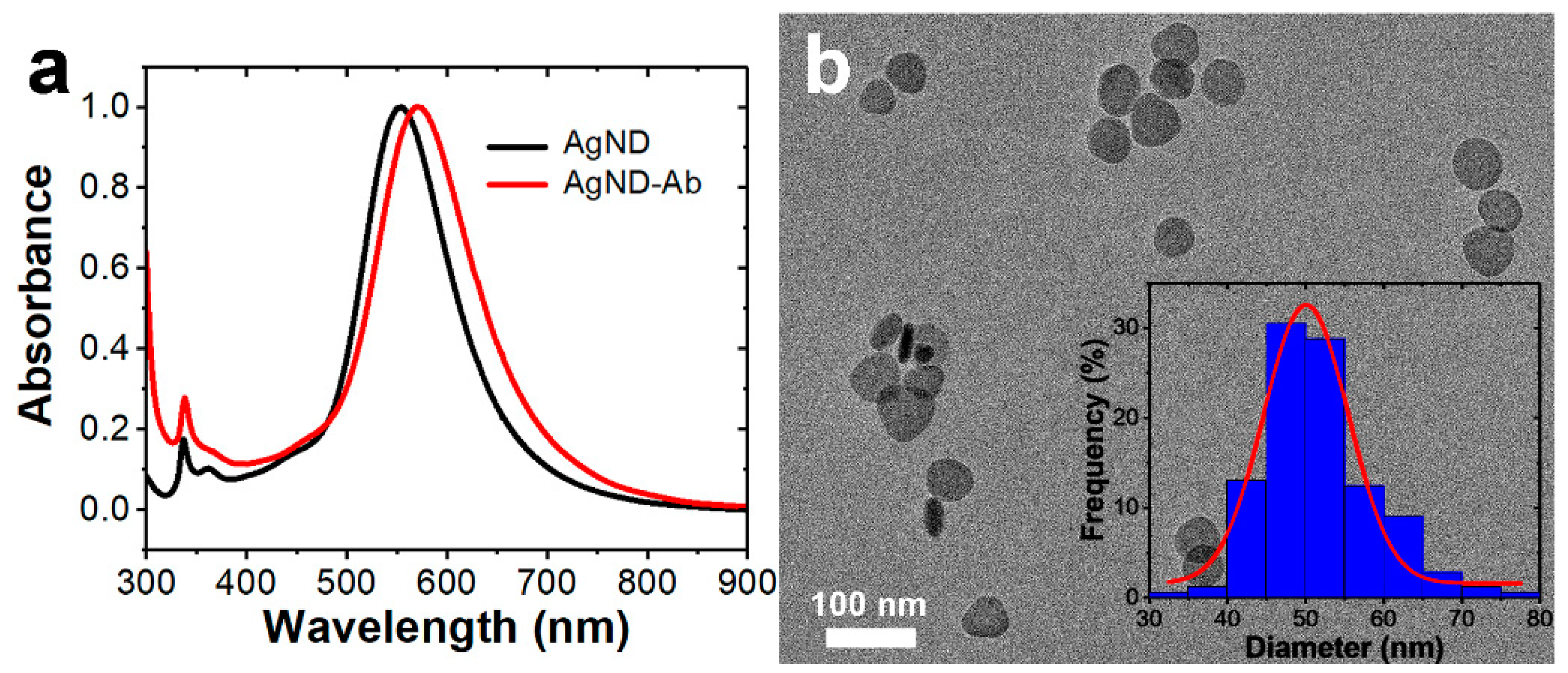 Nanomaterials 12 02254 g002
