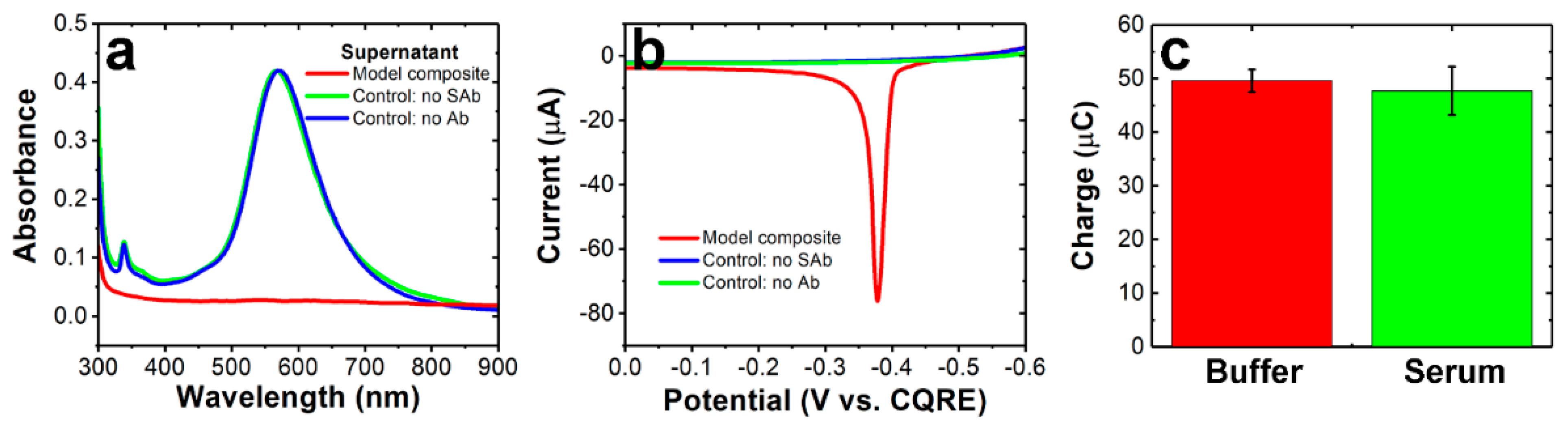 Nanomaterials 12 02254 g003