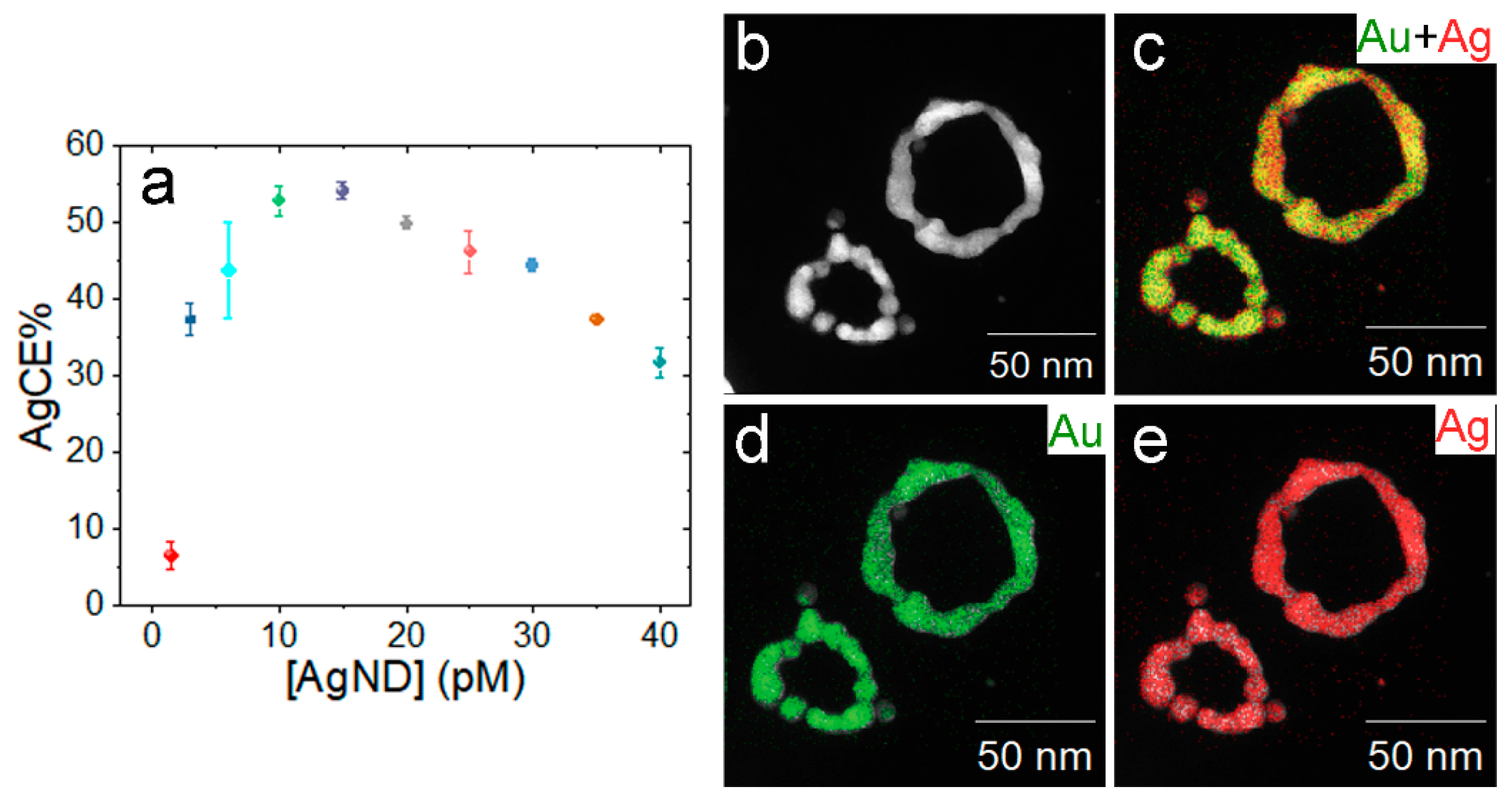Nanomaterials 12 02254 g006