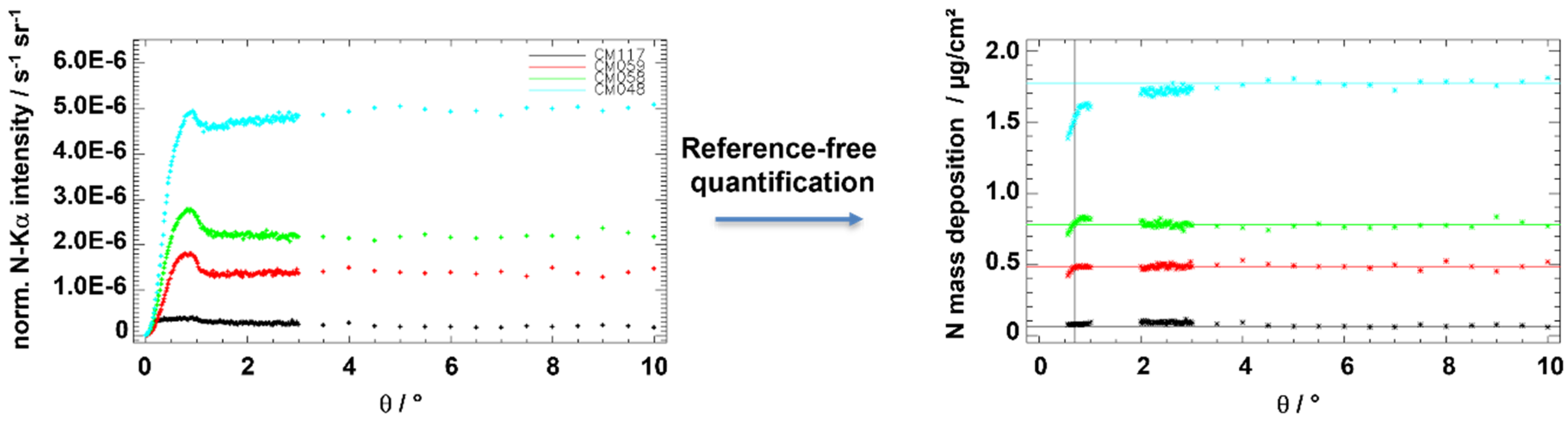 Nanomaterials 12 02255 g003