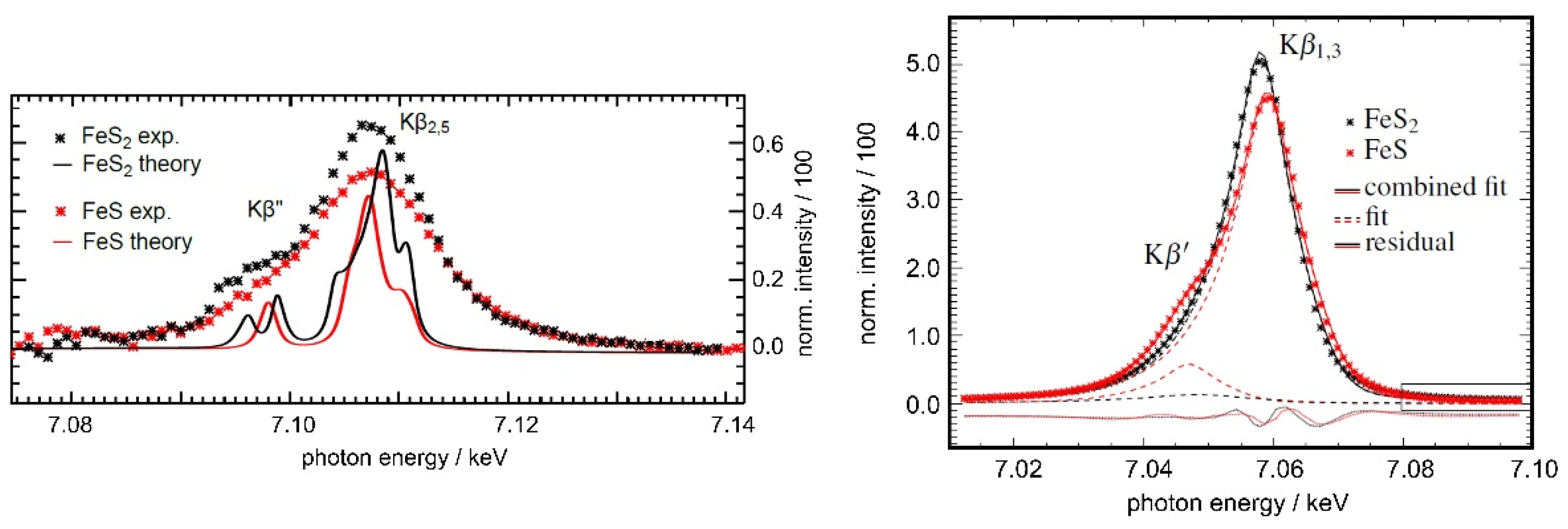 Nanomaterials 12 02255 g004