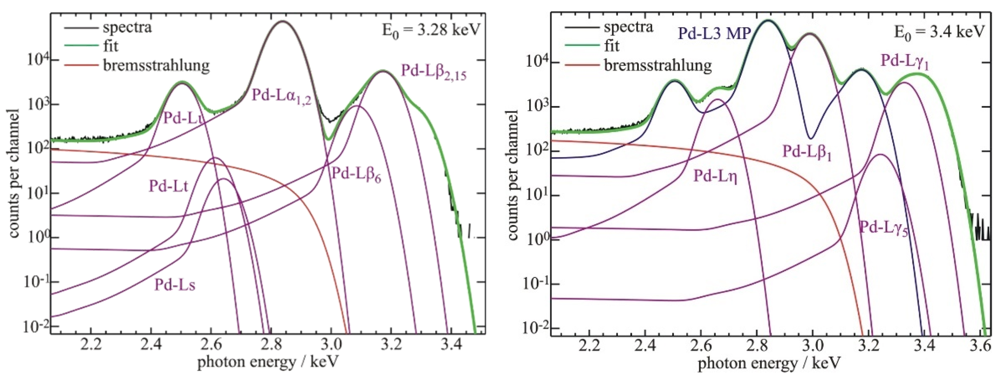 Nanomaterials 12 02255 g006