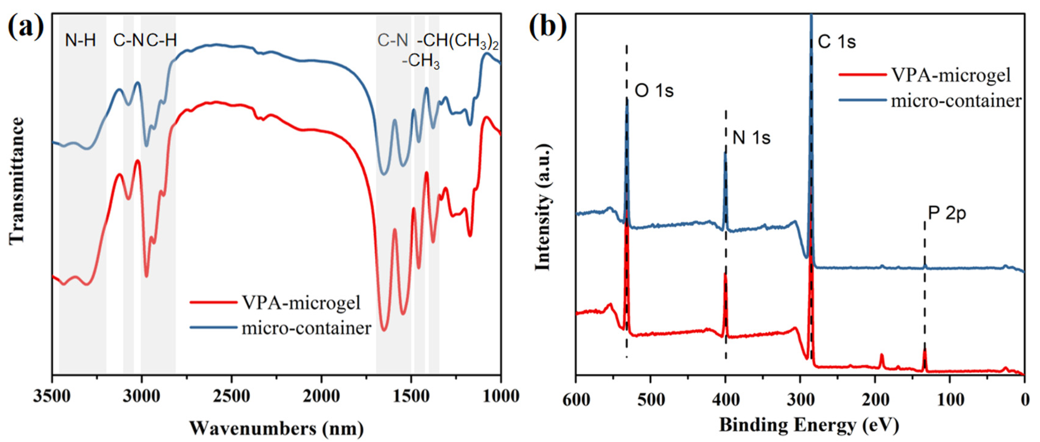 Nanomaterials 12 02259 g003