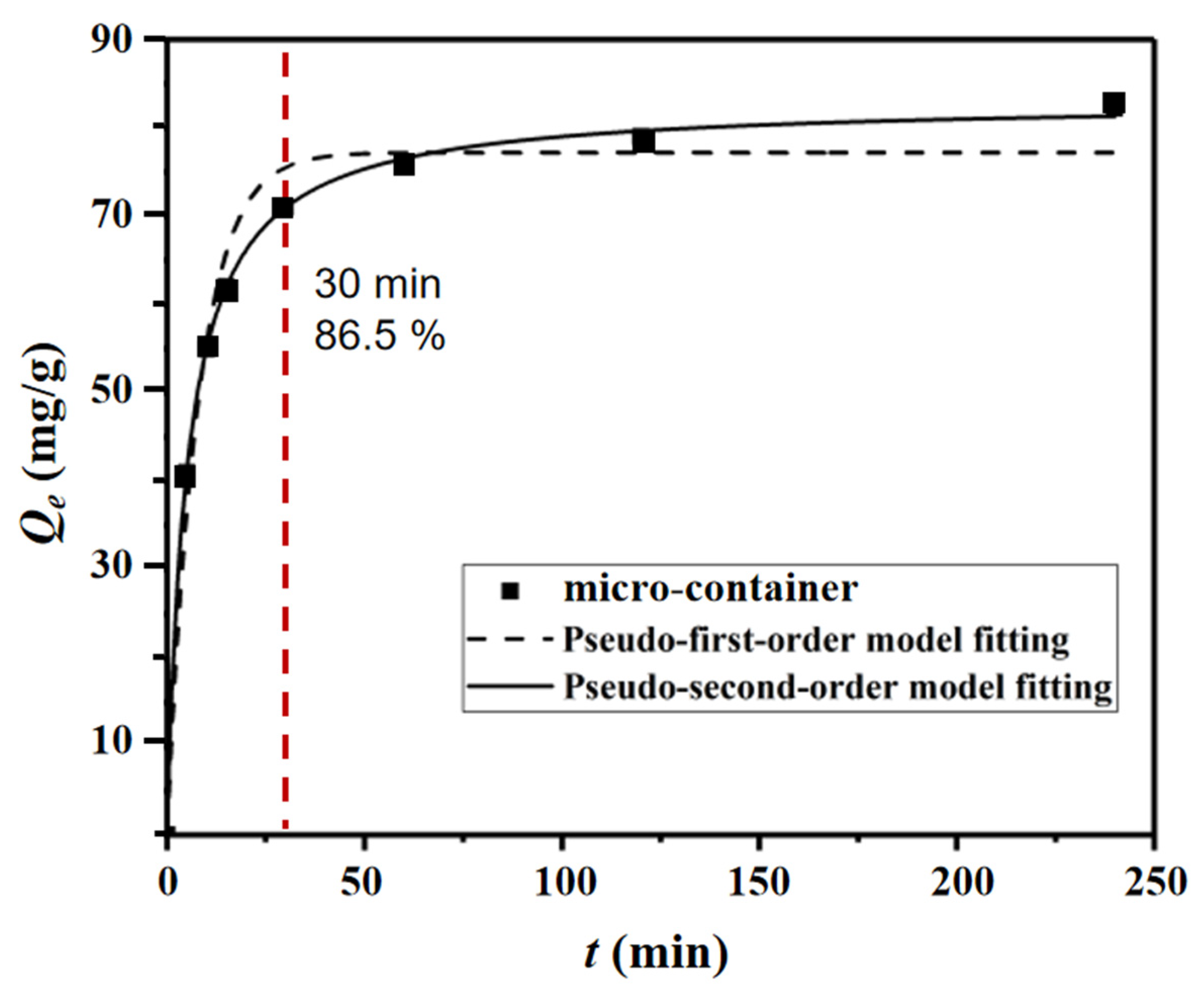 Nanomaterials 12 02259 g005