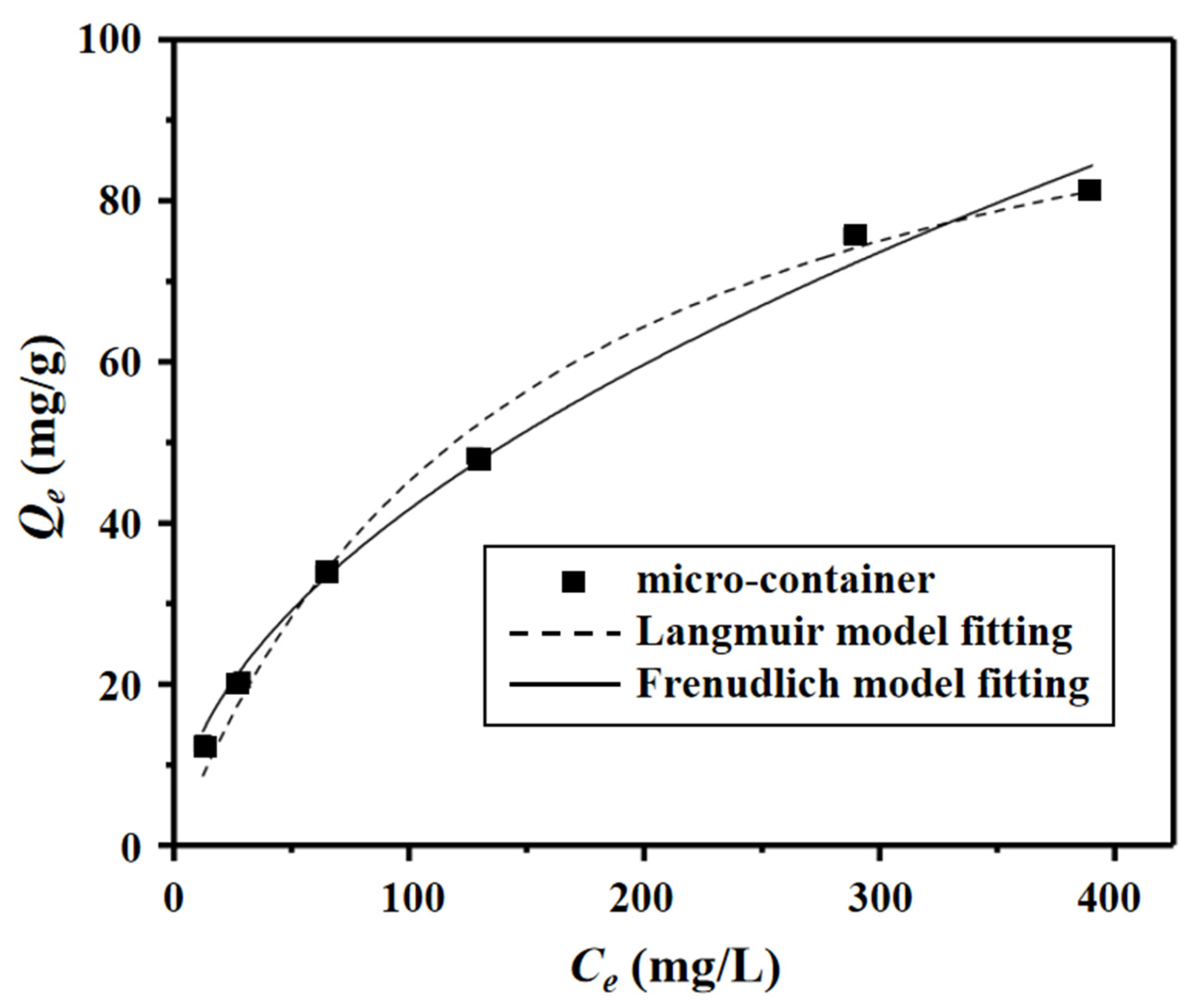 Nanomaterials 12 02259 g006