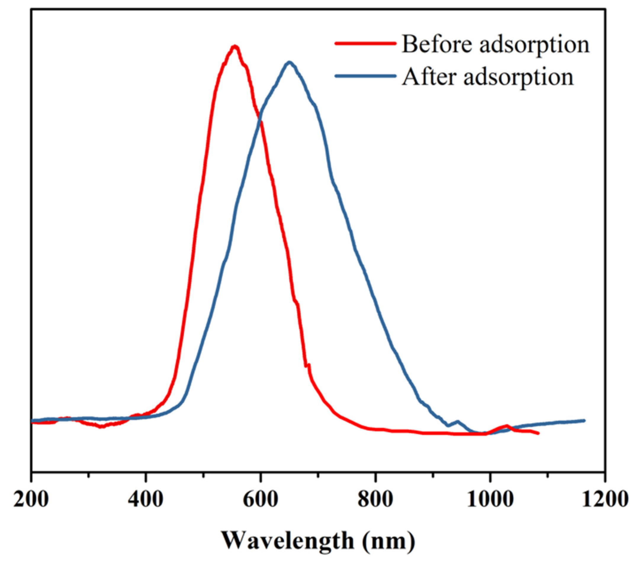 Nanomaterials 12 02259 g007