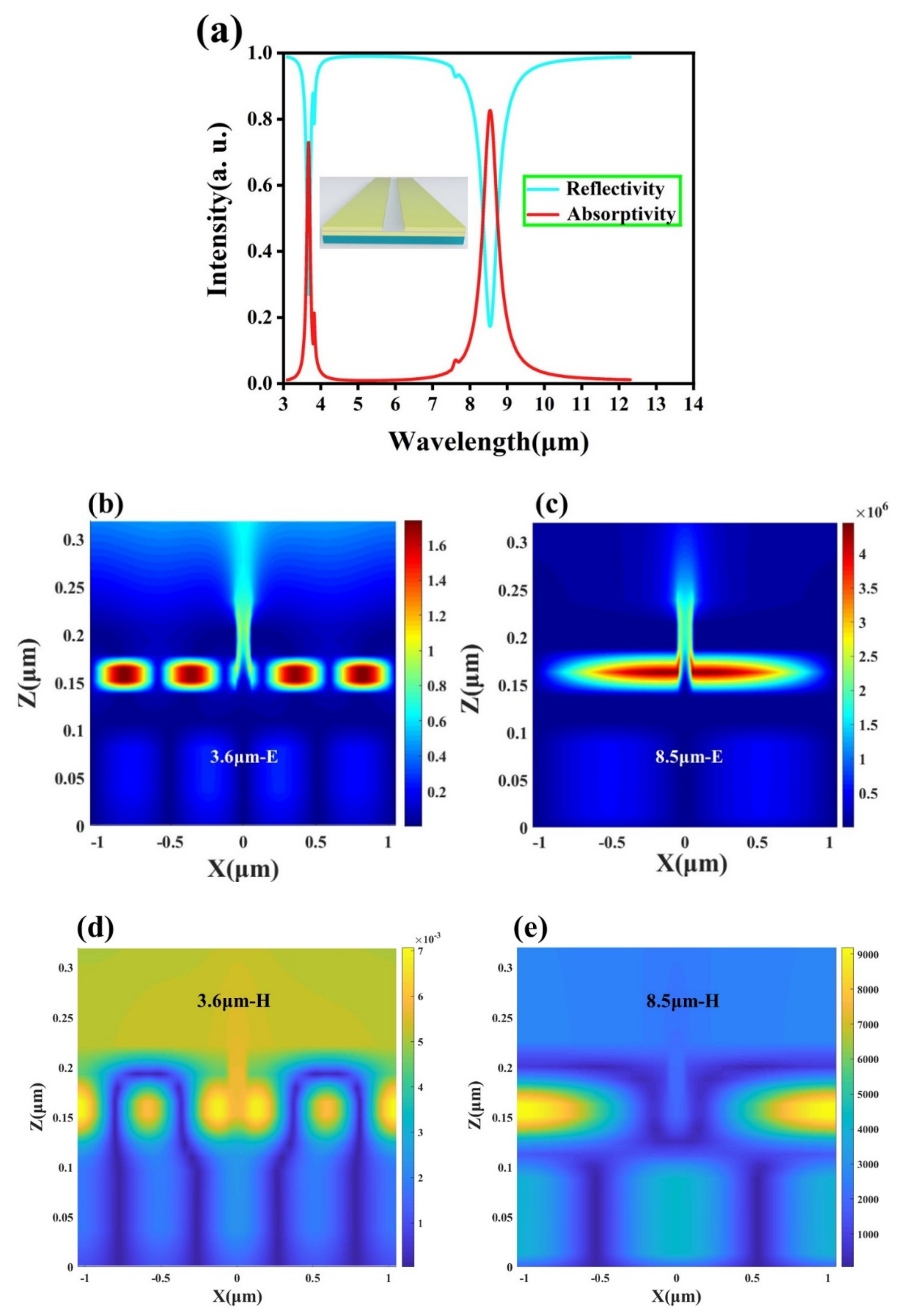 Nanomaterials 12 02261 g003