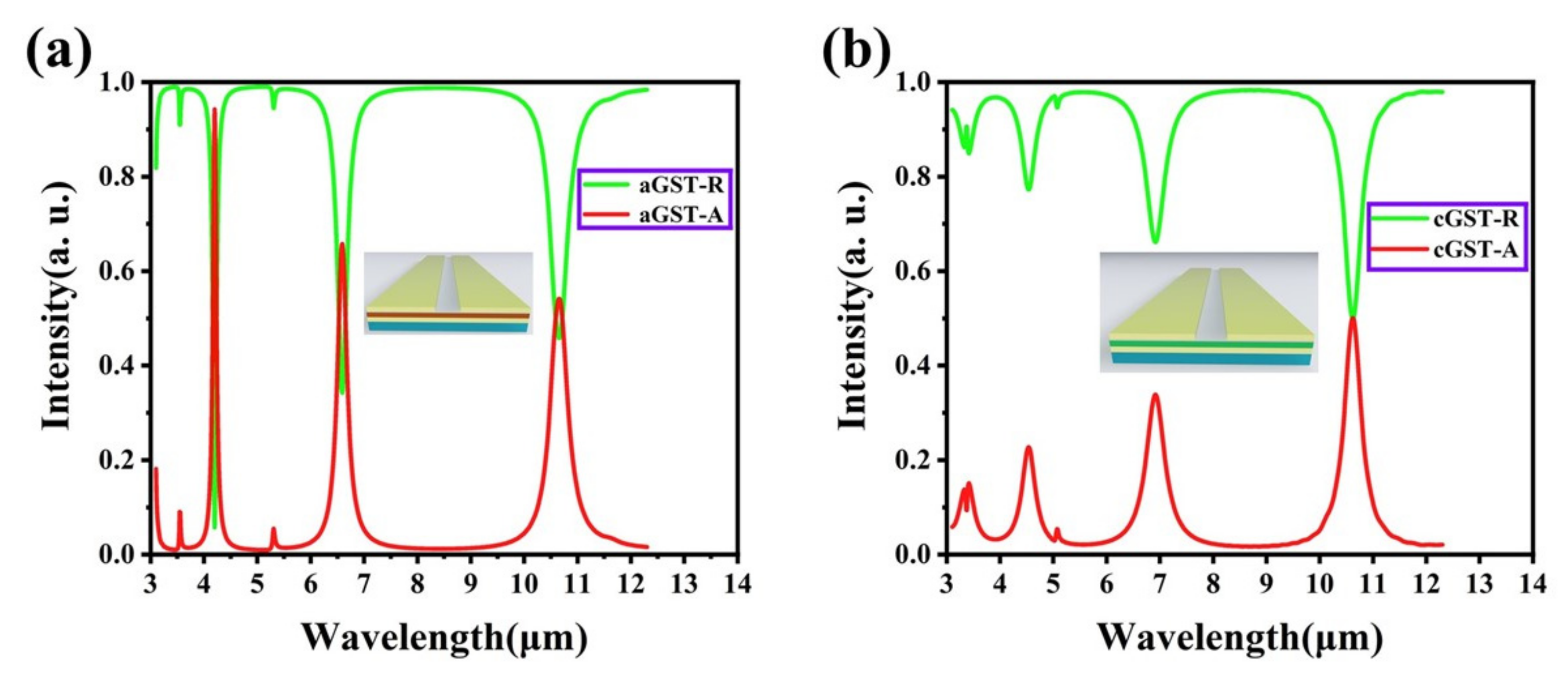 Nanomaterials 12 02261 g005